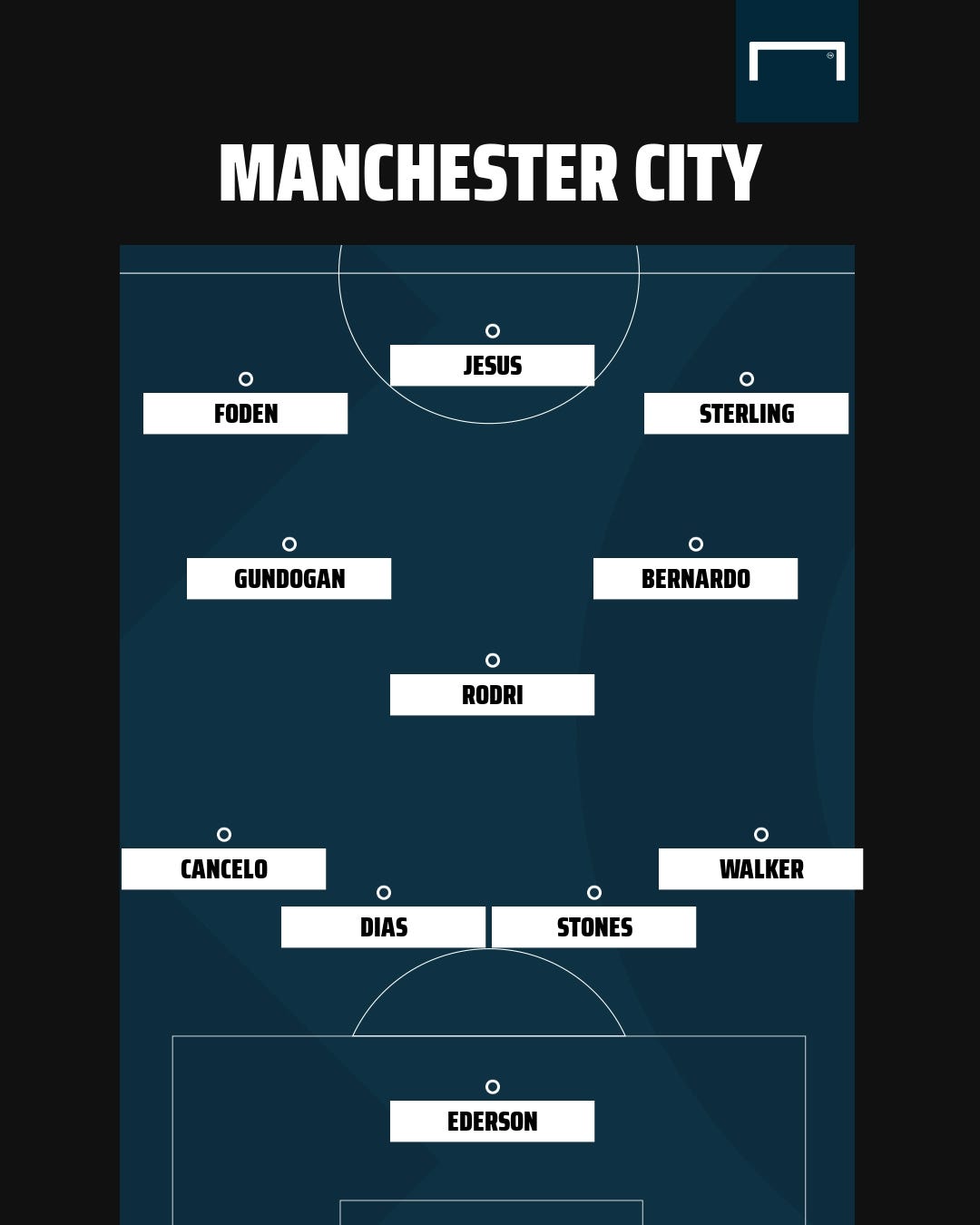 Manchester City GFX