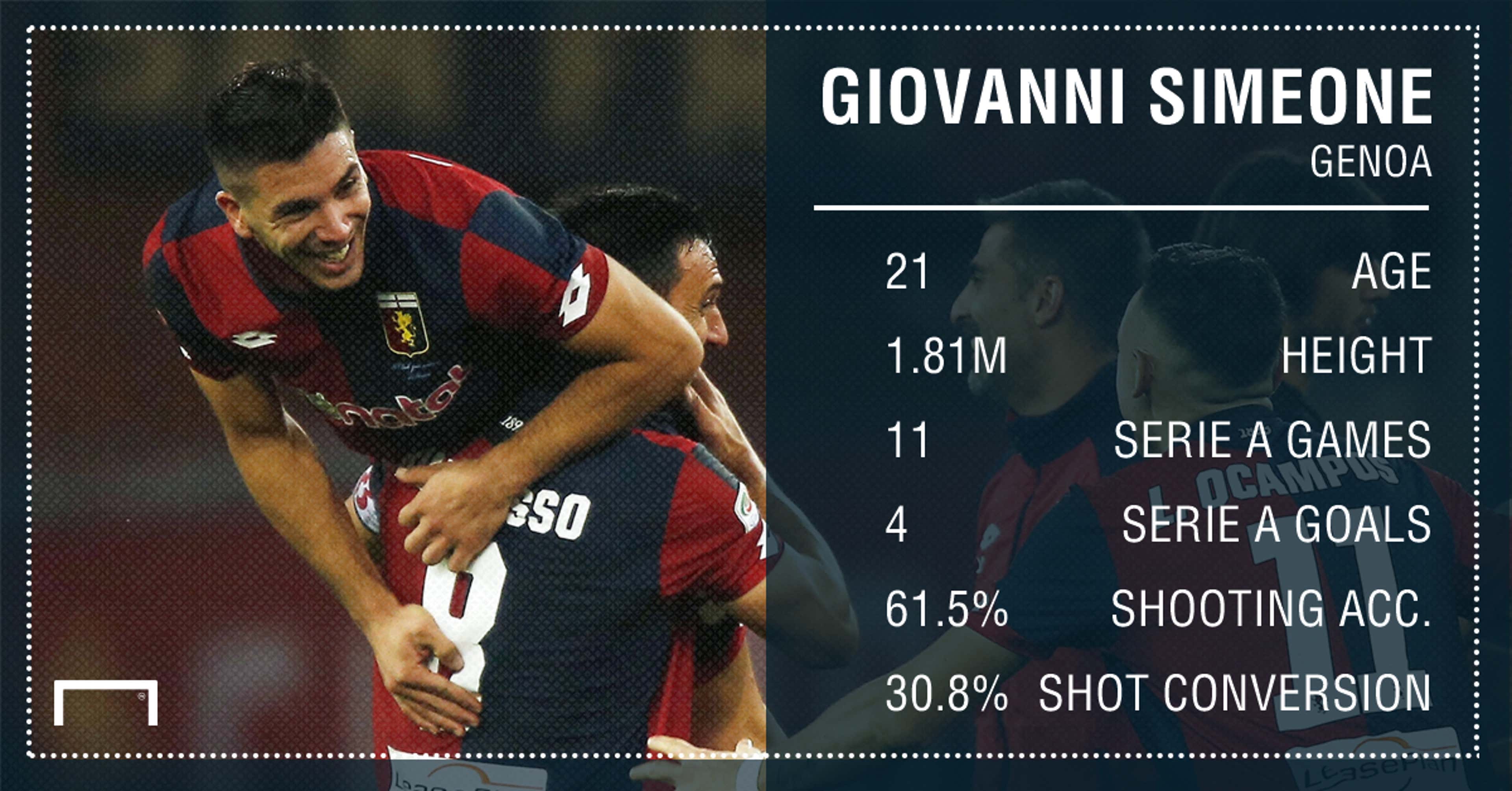 Giovanni Simeone Serie A stats PS