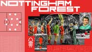 Nottingham Forest GFX Underdogs