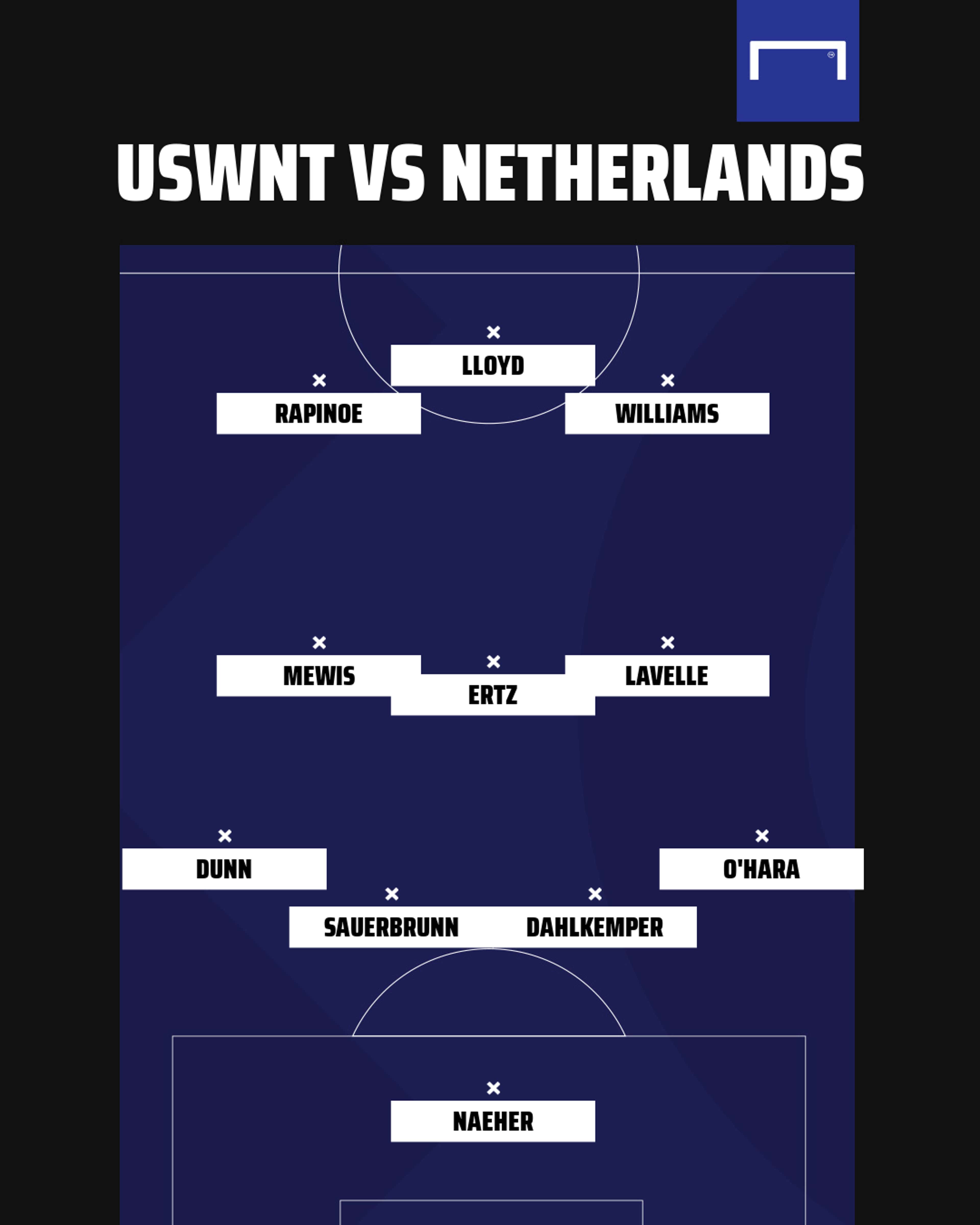 USWNT lineup vs Netherlands 4