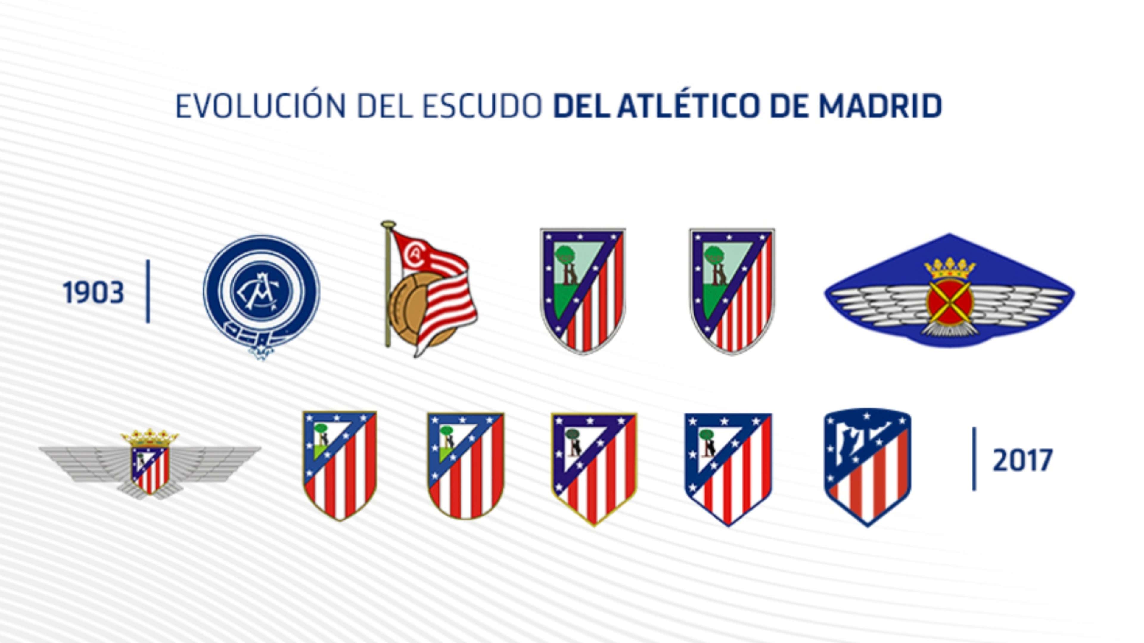 Evolución escudo Atlético de Madrid