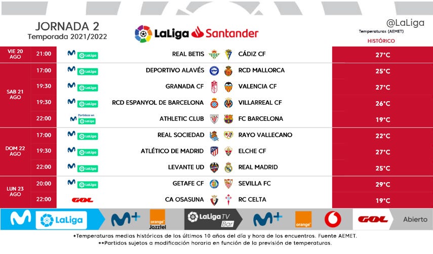 Jornada 2 de LaLiga 2021-2022: Horarios, clasificación, televisión y resultados Goal.com Espana