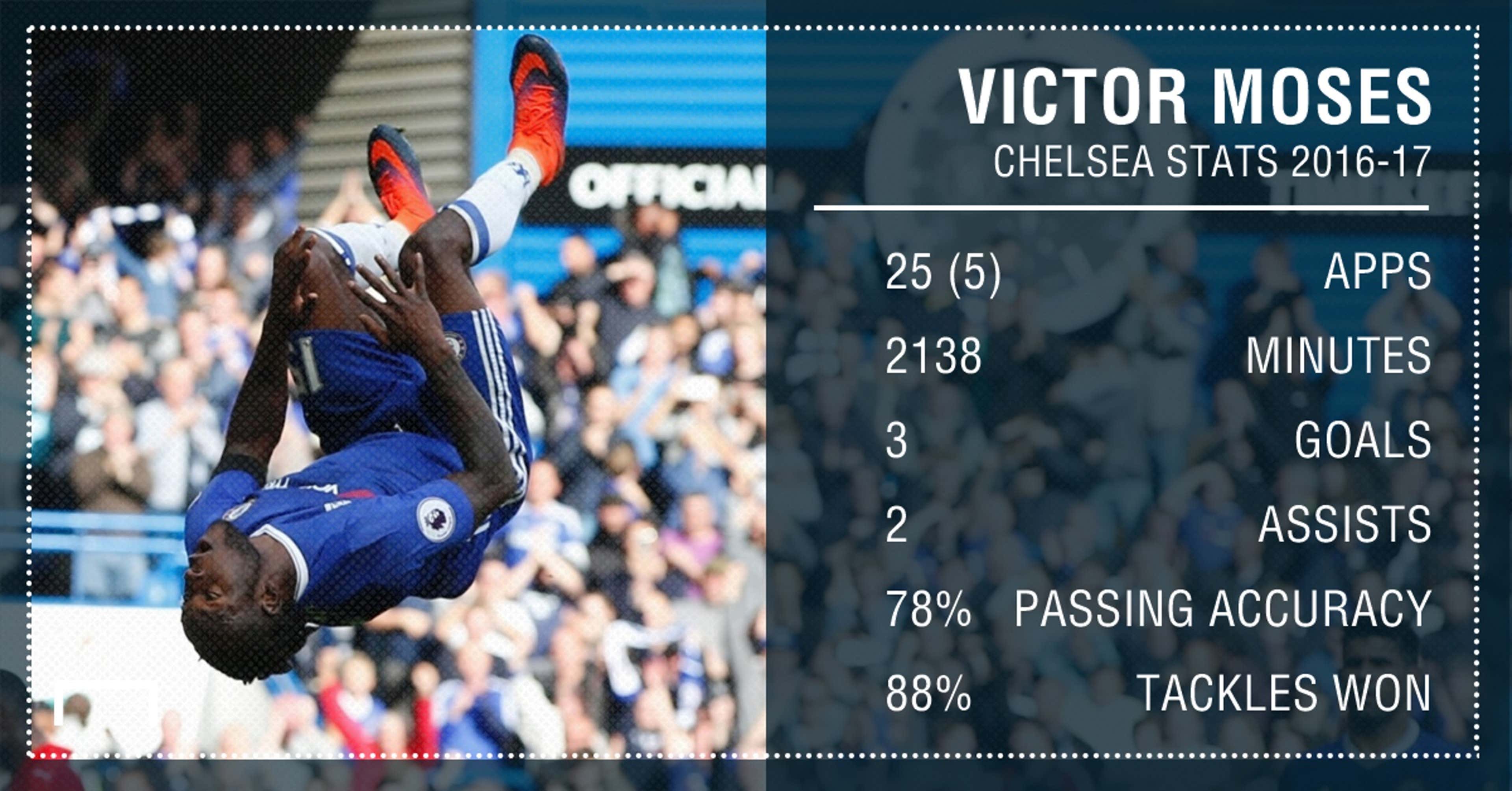 Victor Moses PS