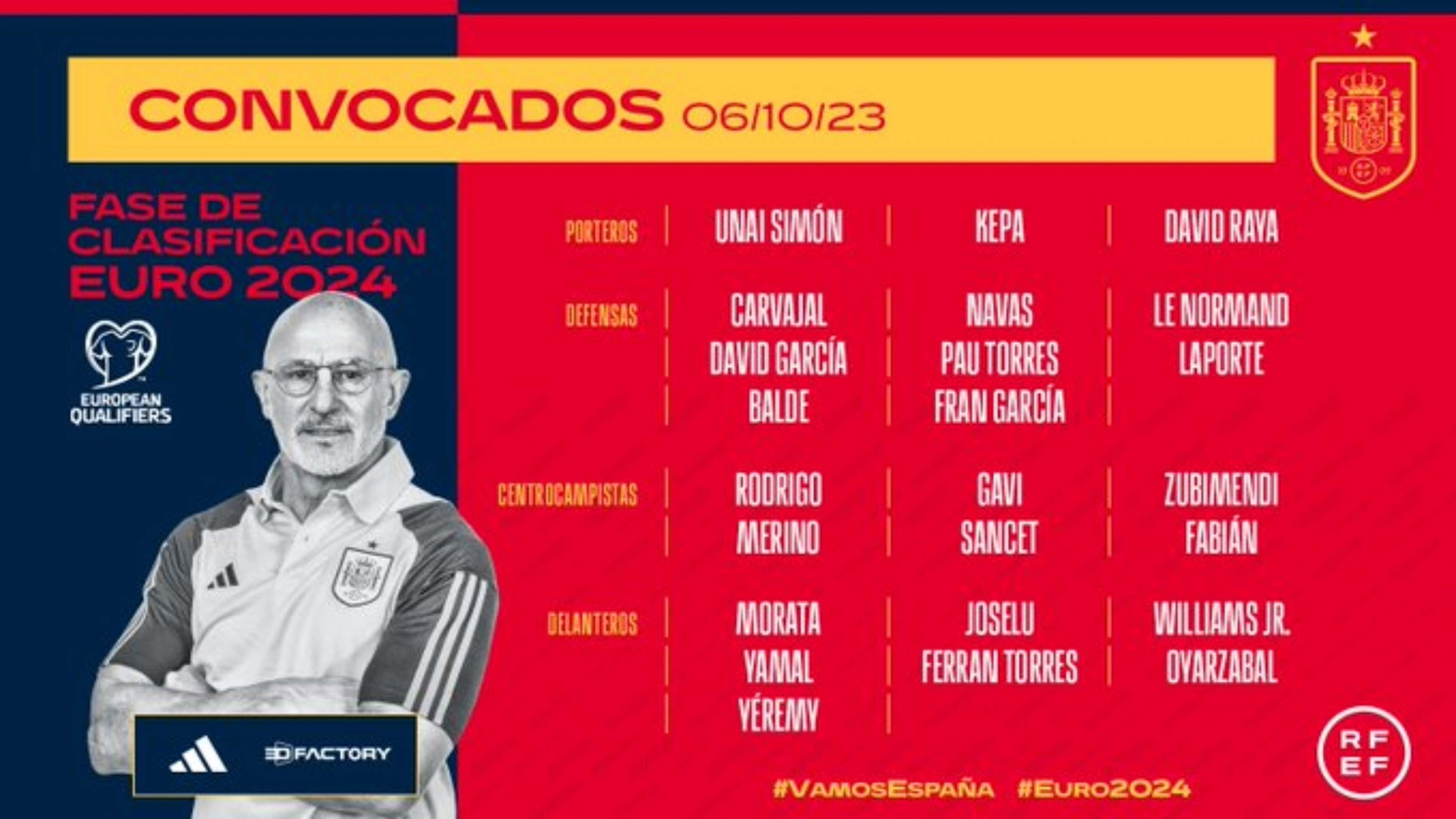 Convocatoria selección española 2023