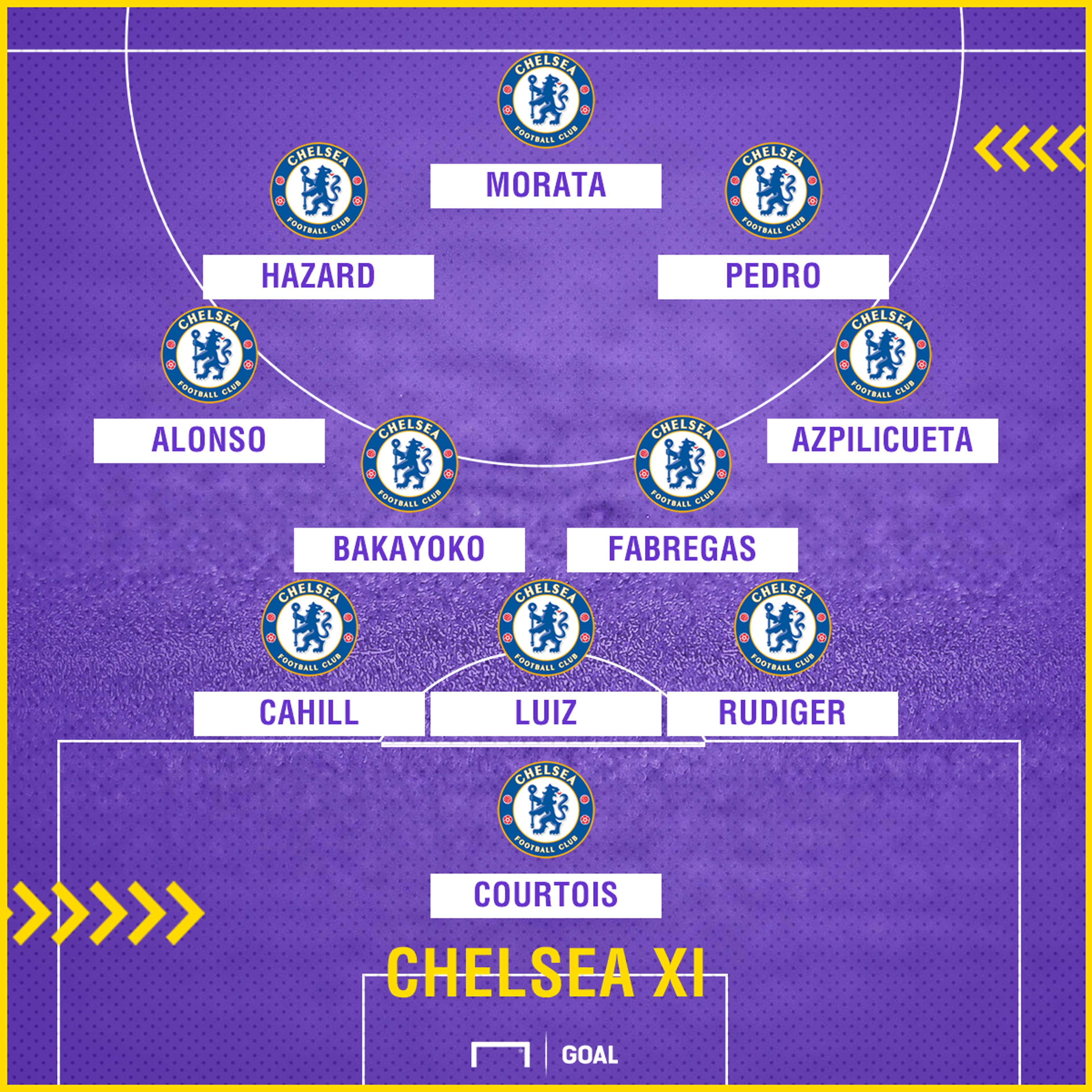 Chelsea line up to face Watford