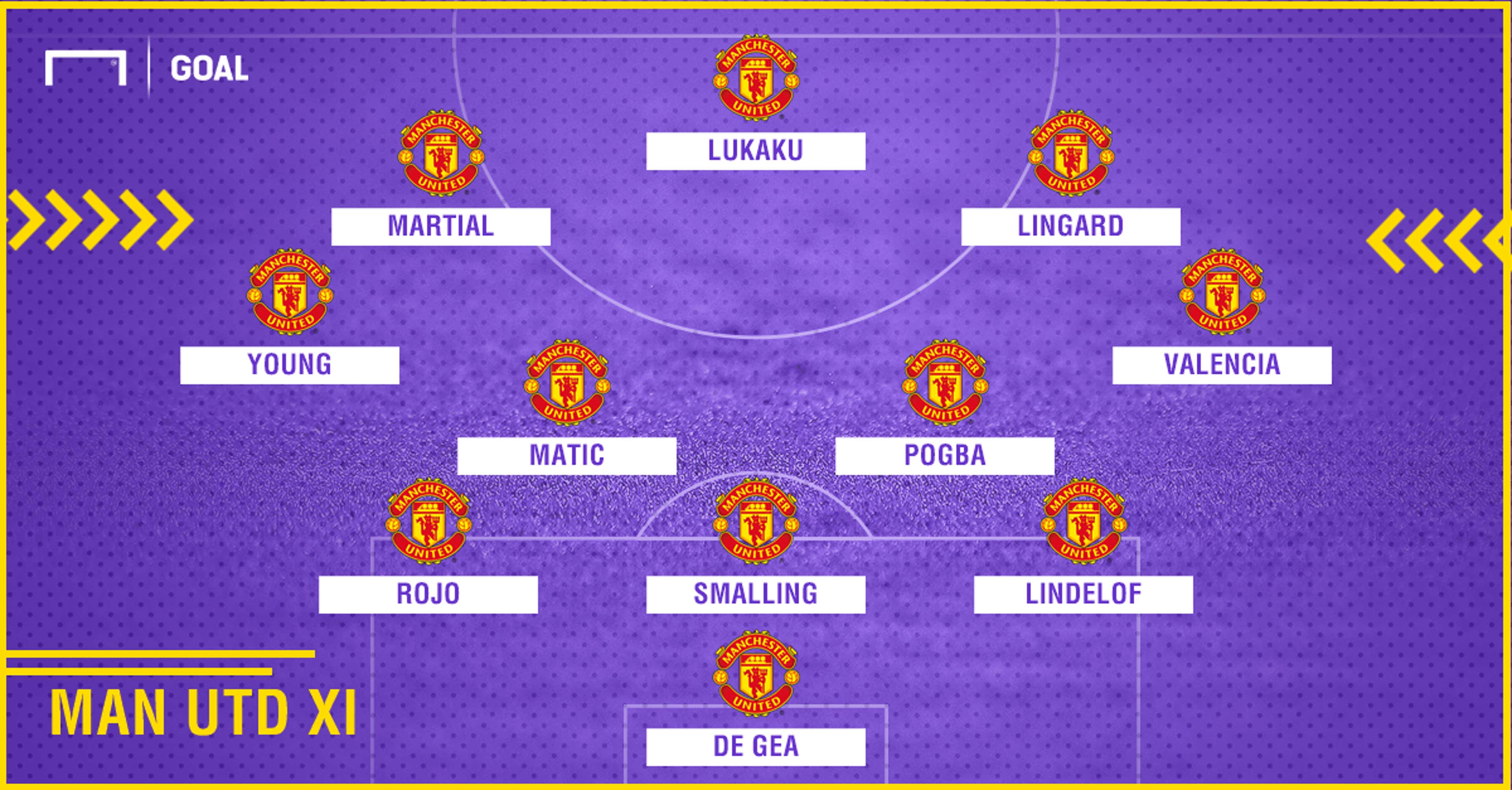 Manchester United XI