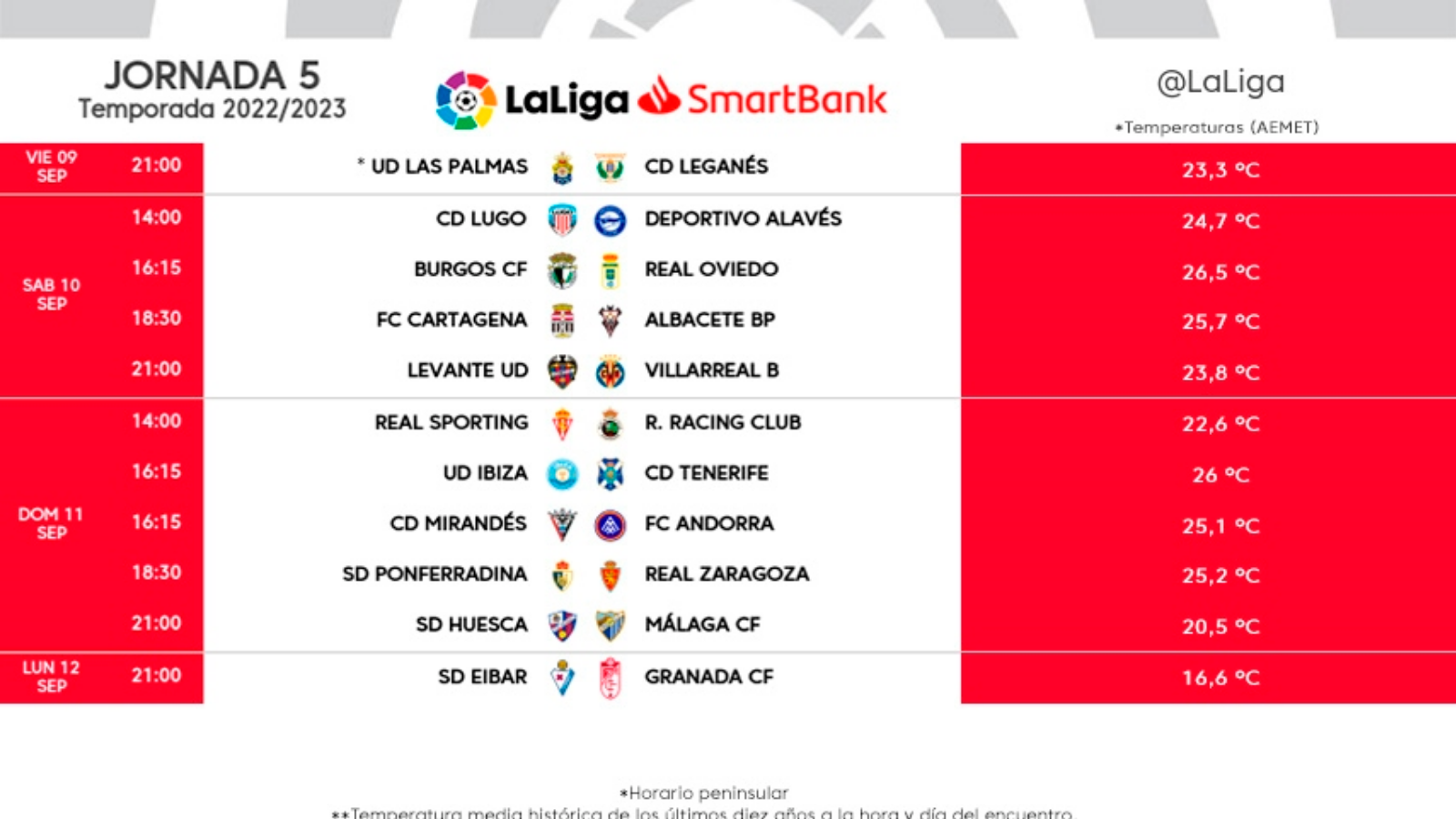 nombre Banco diferente a Jornada 5 de Segunda División 2022-2023: cuándo es, horarios, partidos,  clasificación, televisión y resultados | Goal.com Espana