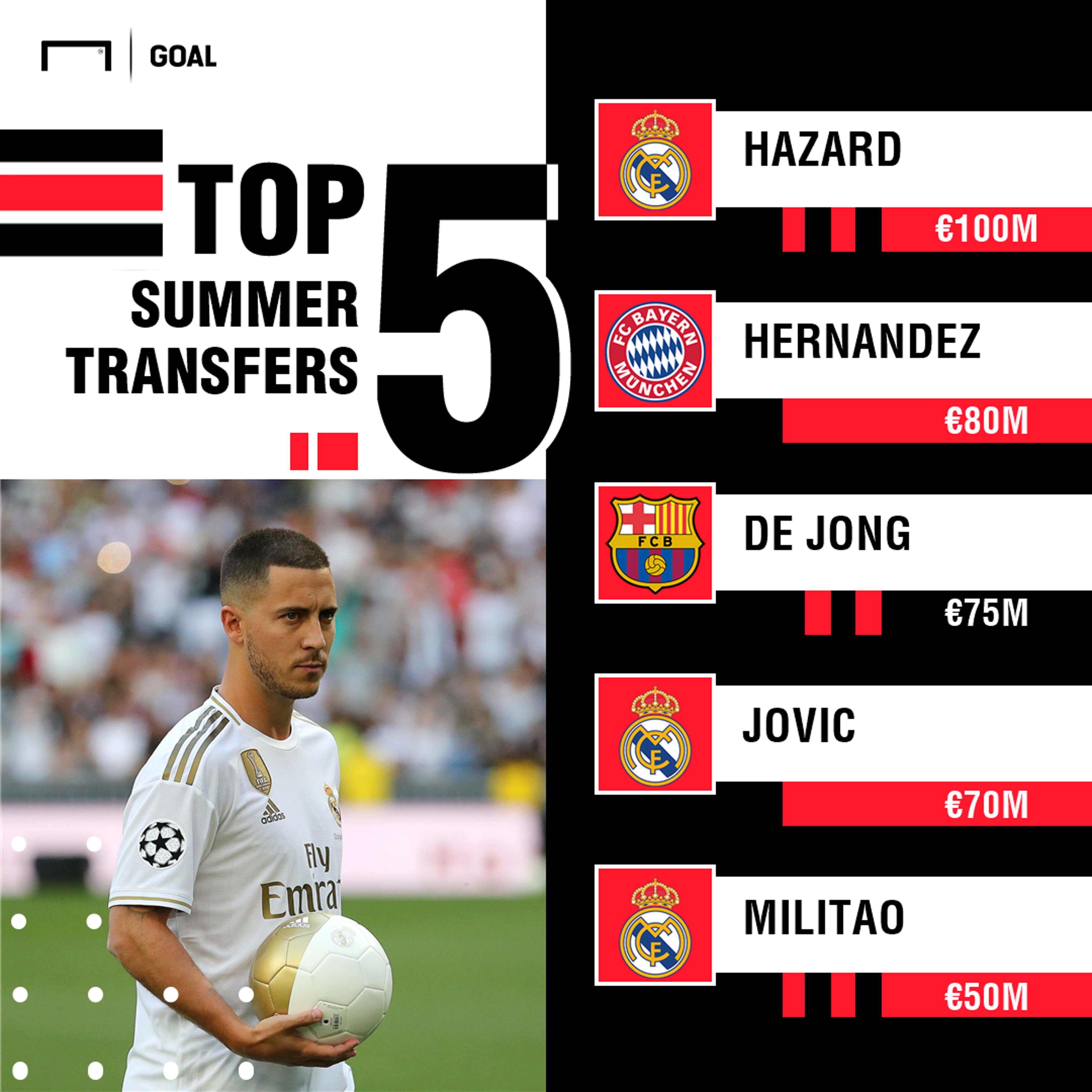 Real Madrid Top Summer Transfers PS