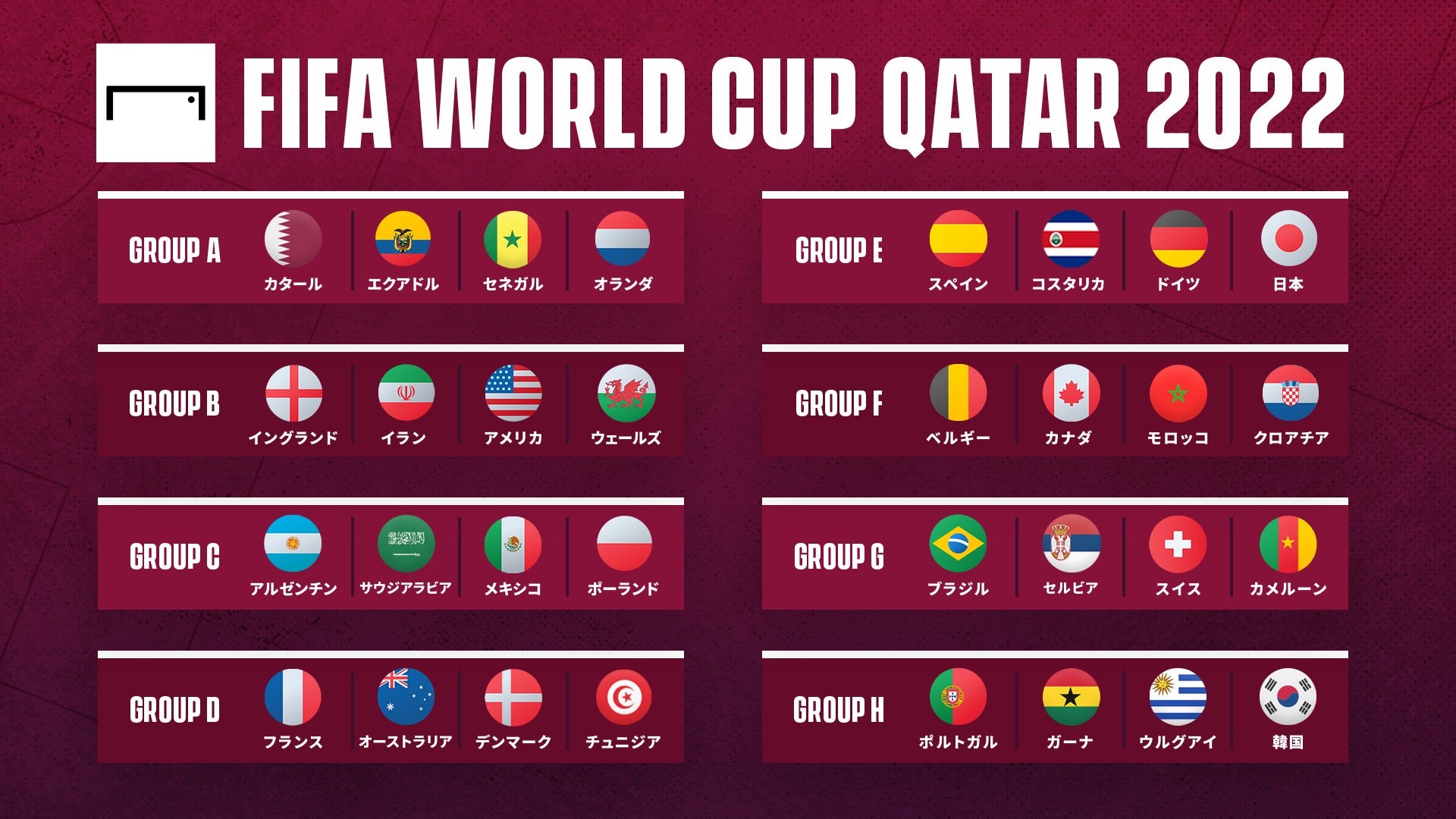 カタール・ワールドカップ2022 日程・結果・順位表・組み合わせ | Goal.com 日本