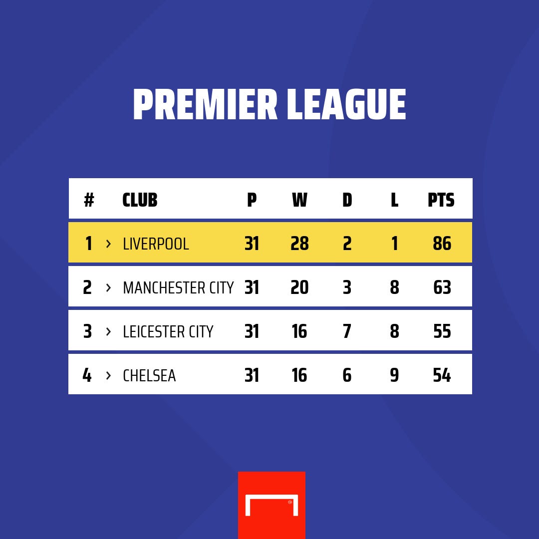 Premier League table 3006
