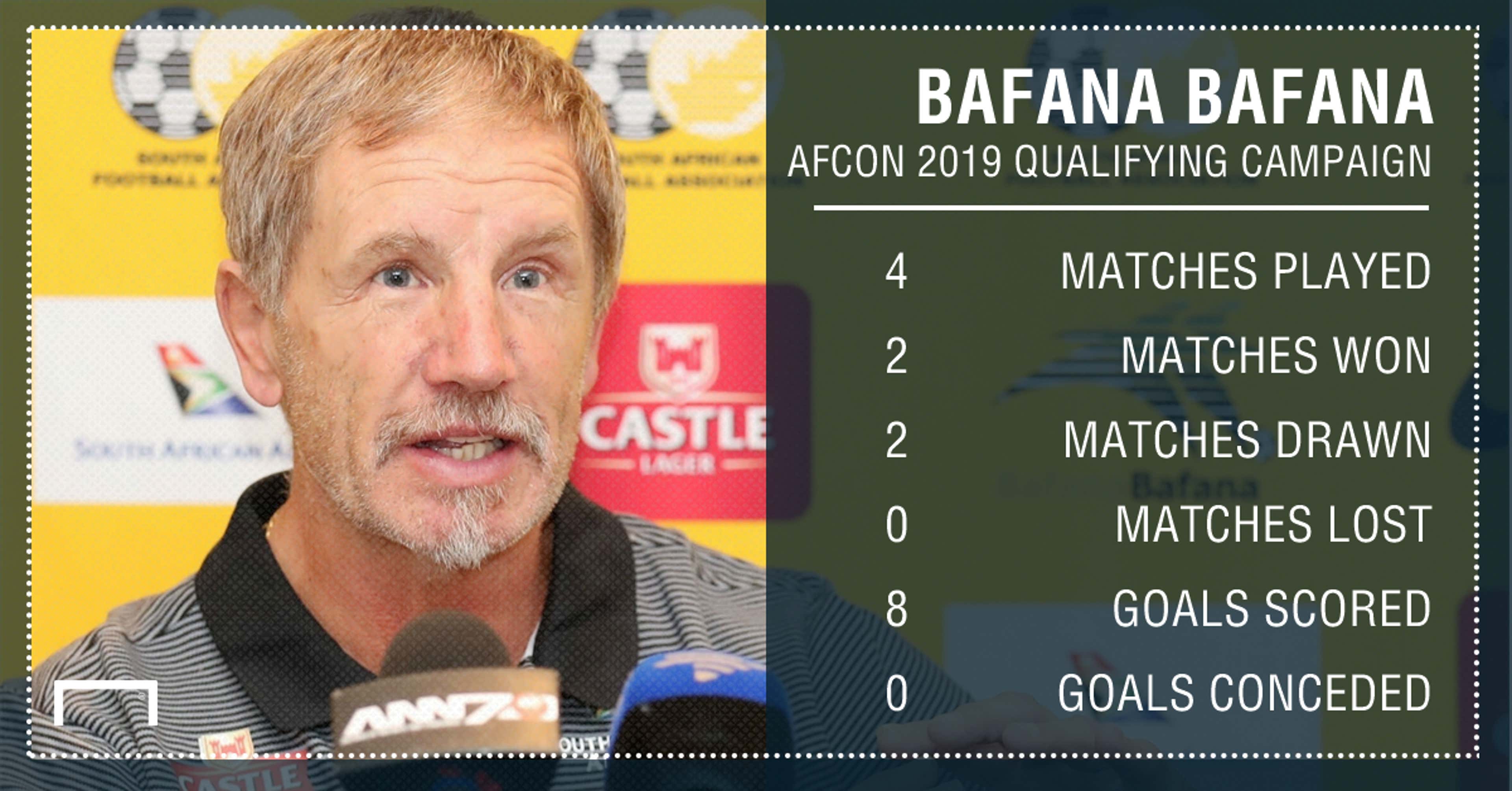 Bafana Afcon Qualifying campaign PS