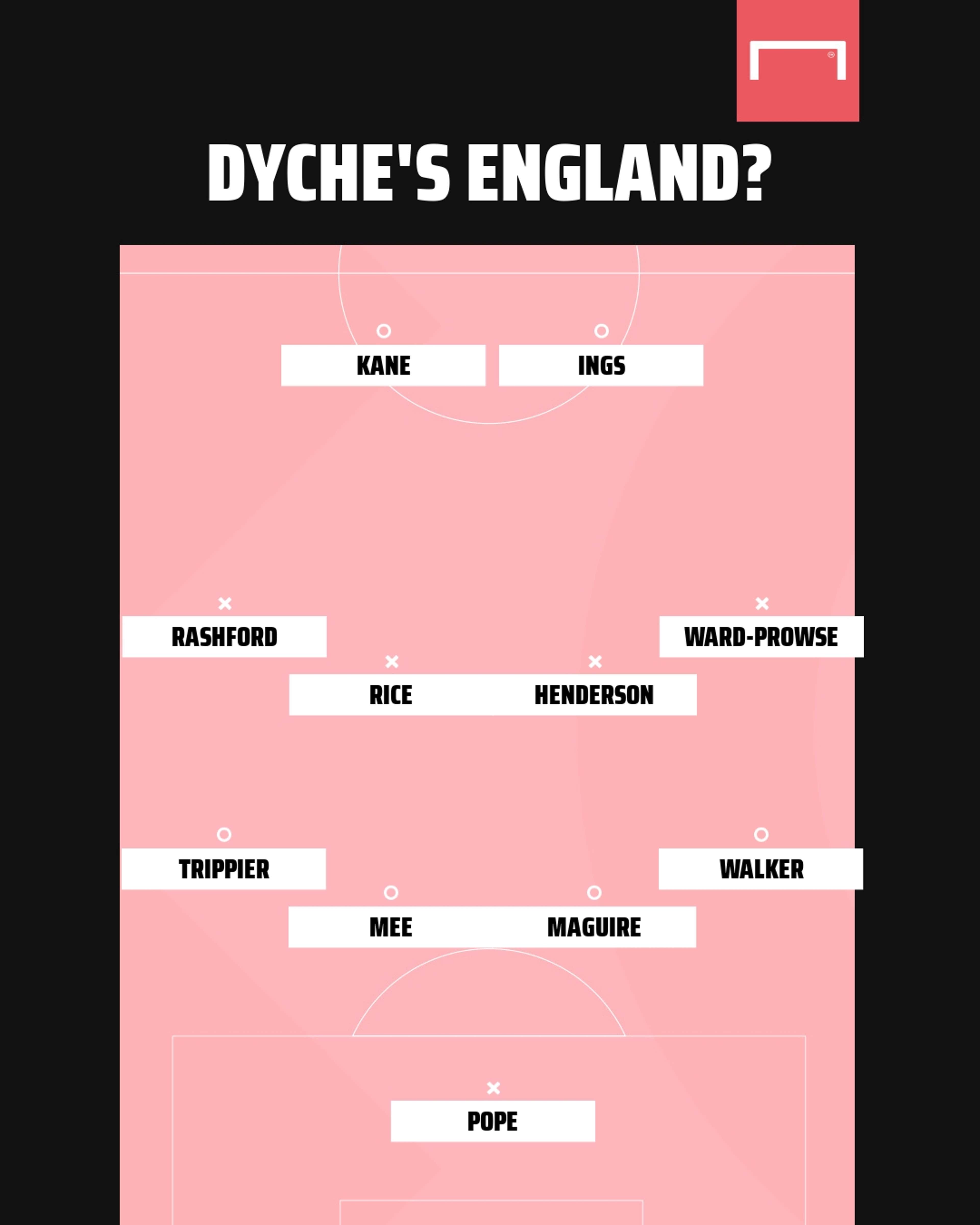 Dyche England GFX