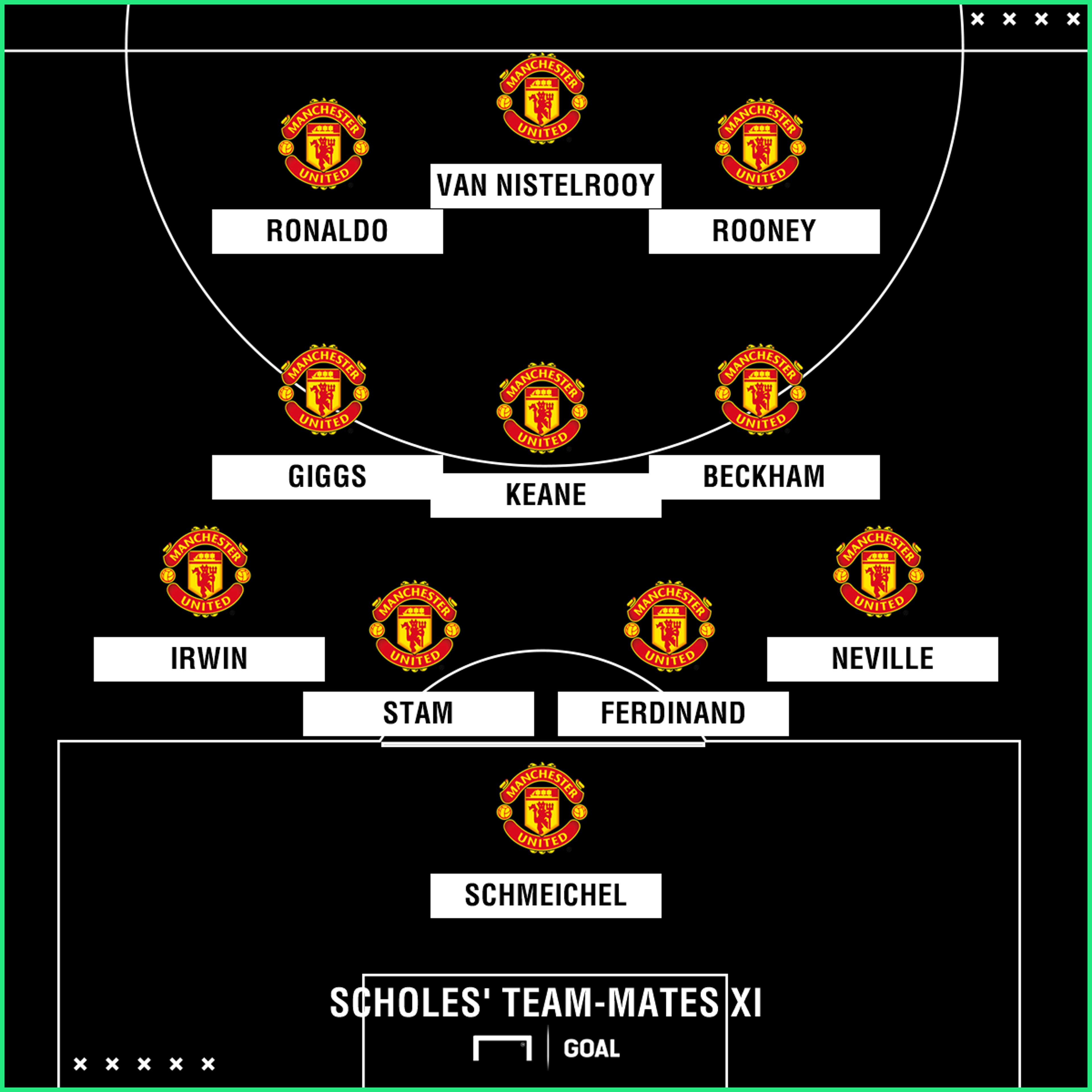 Paul Scholes Manchester United team-mates XI