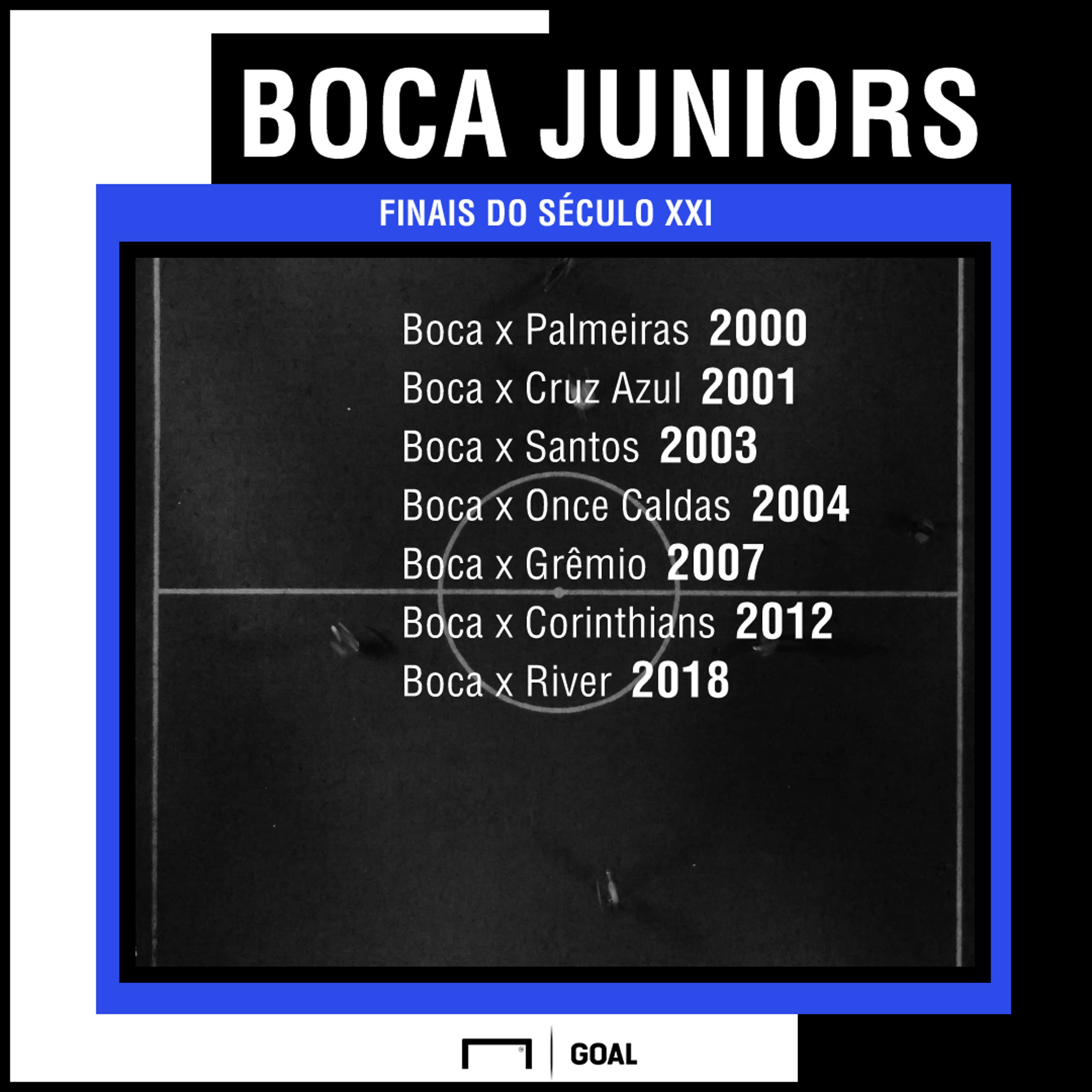 Copa Libertadores: Boca, o dono da América no Século XXI