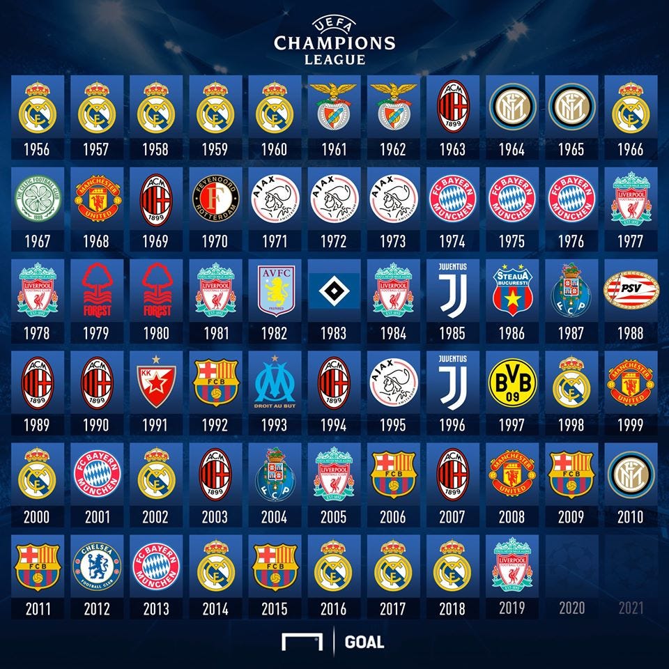 ¿Cuántas copas de la Champions League tiene el Barcelona