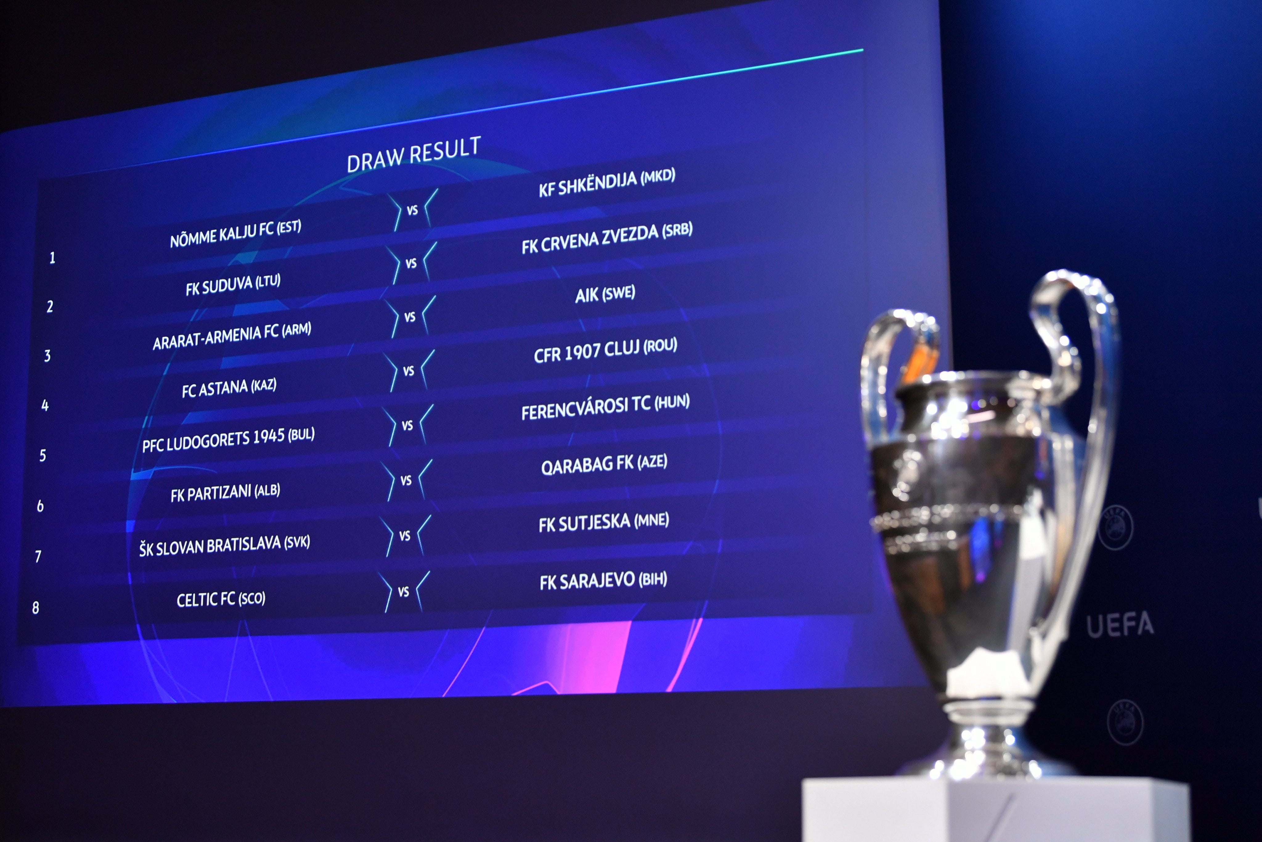 Classifica di Champions League