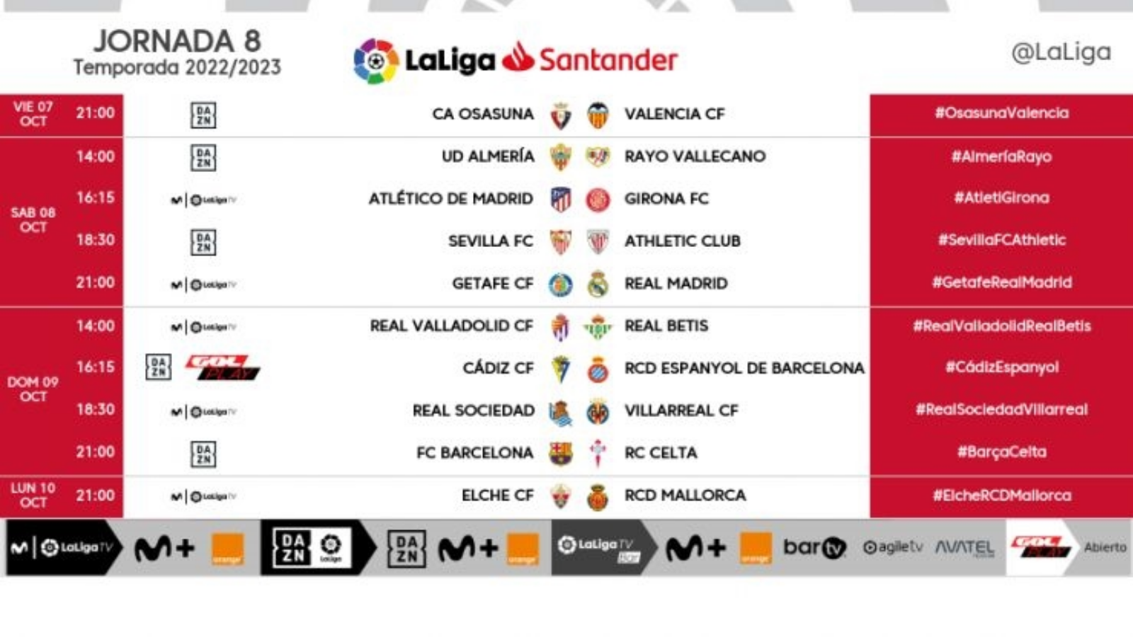 Jornada 8 de La Liga 2022-2023: es, horarios, partidos, clasificación, televisión y resultados Goal.com Espana