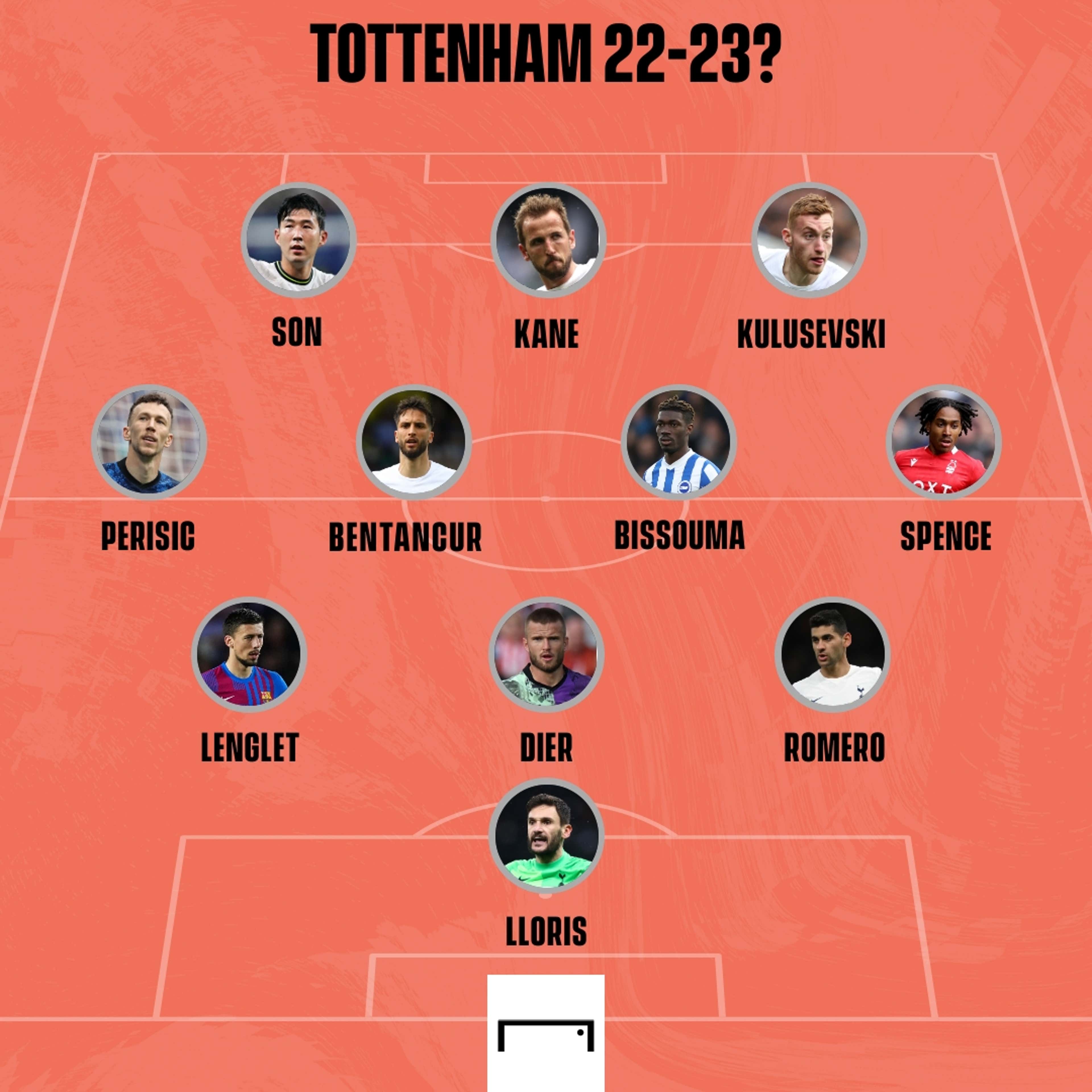 Tottenham Hotspur probable line-up GFX