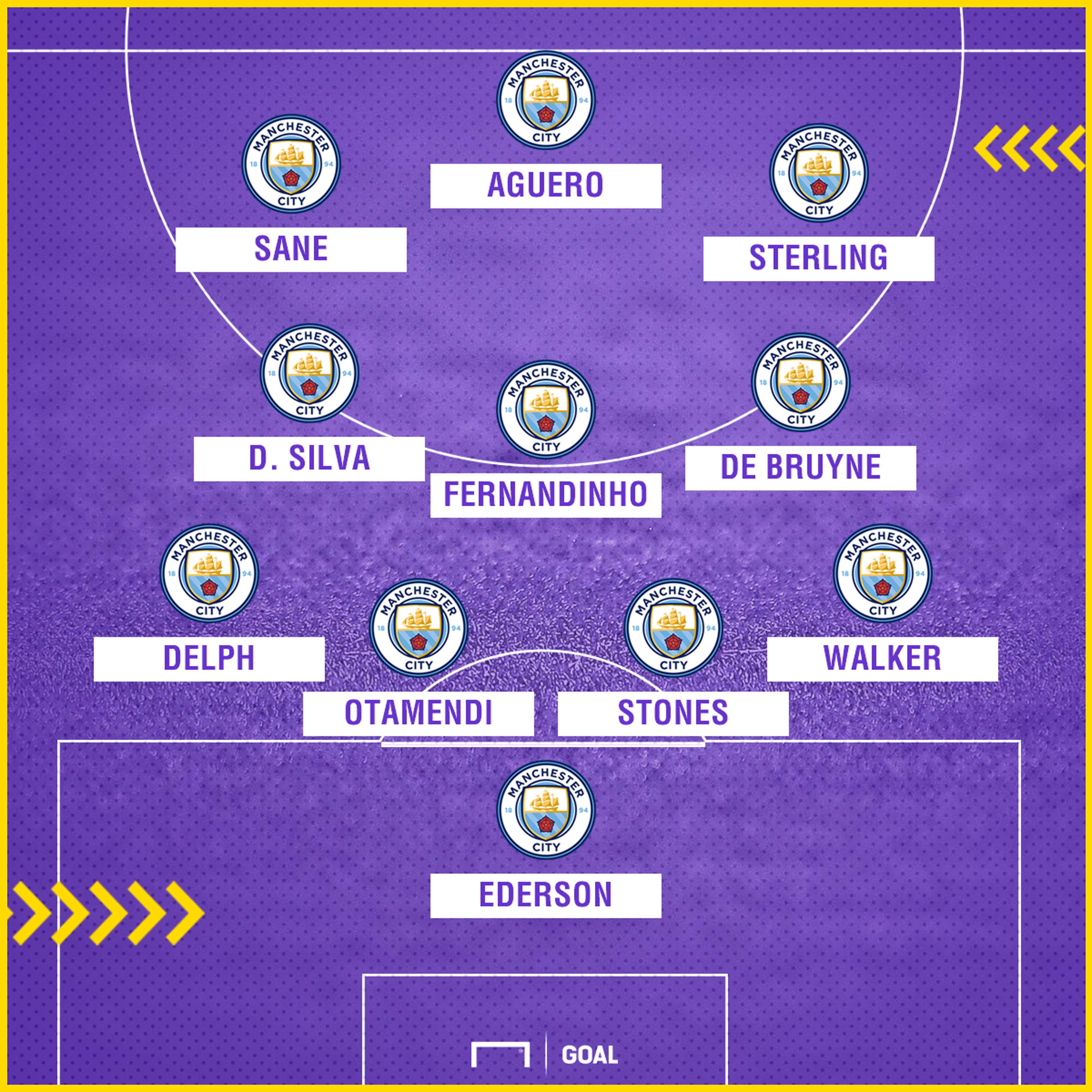 Man City possible XI (strong)