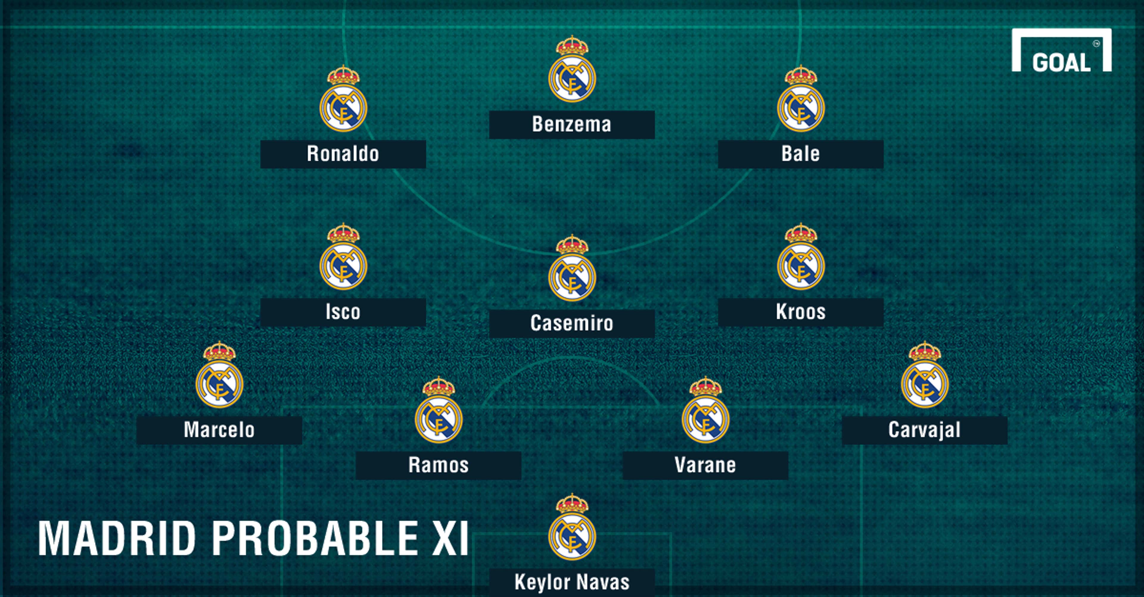 Real Madrid probable Supercopa