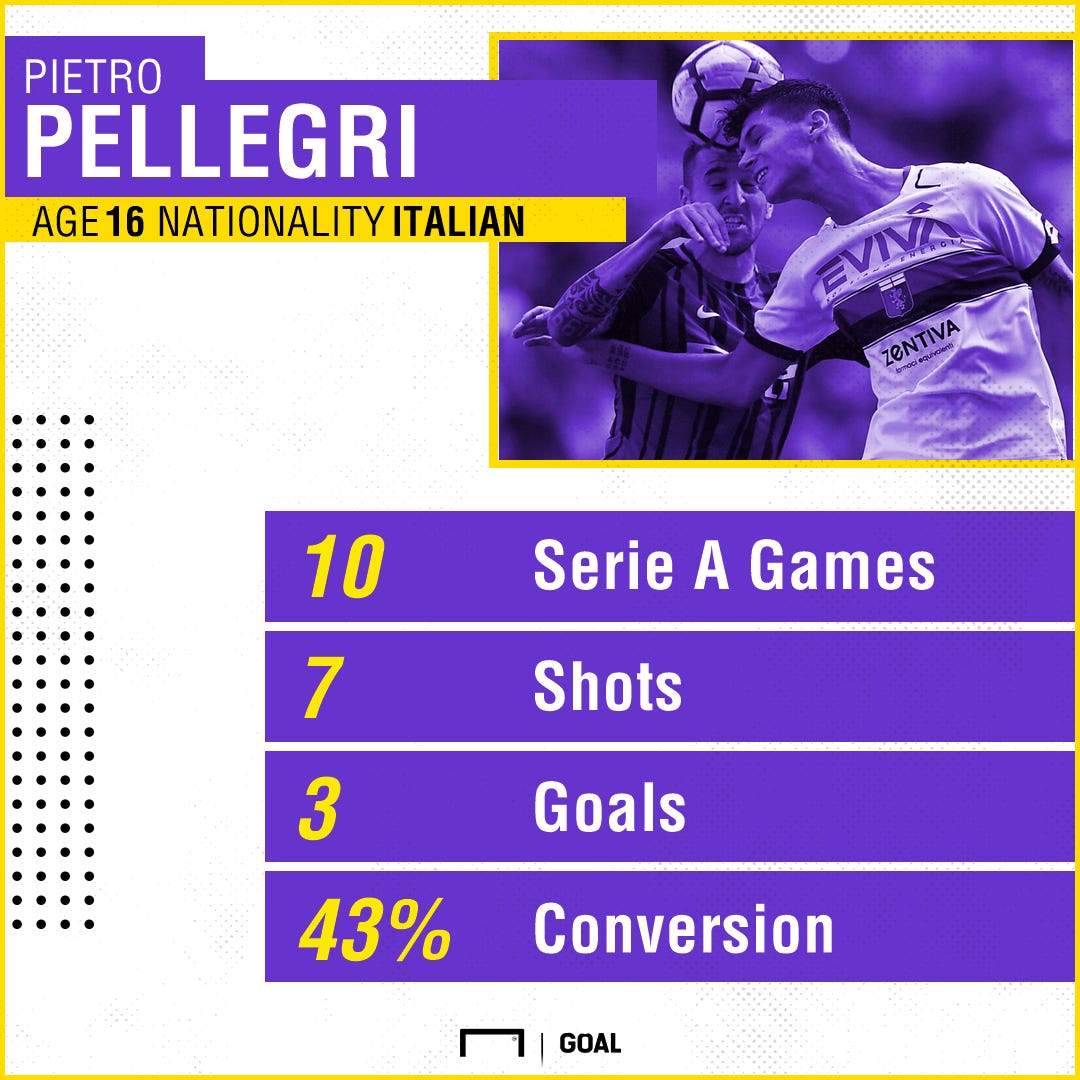 Pietro Pellegri Stats PS