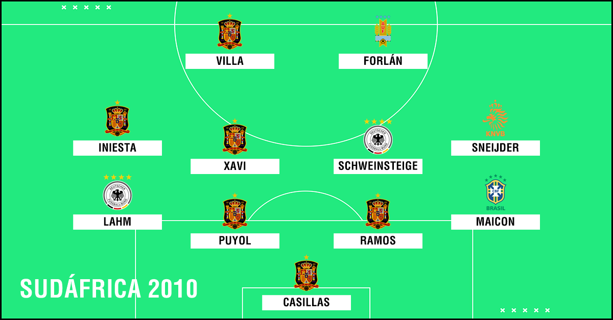 El XI del Mundial 2010 | Goal.com