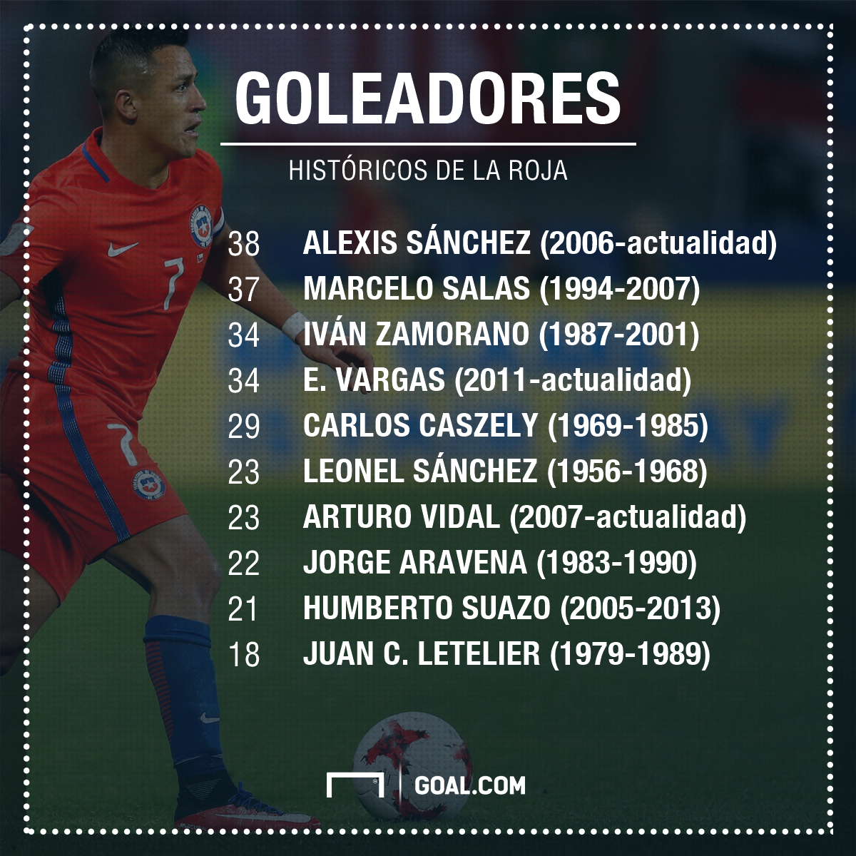 ¿Quién es el máximo goleador del fútbol chileno