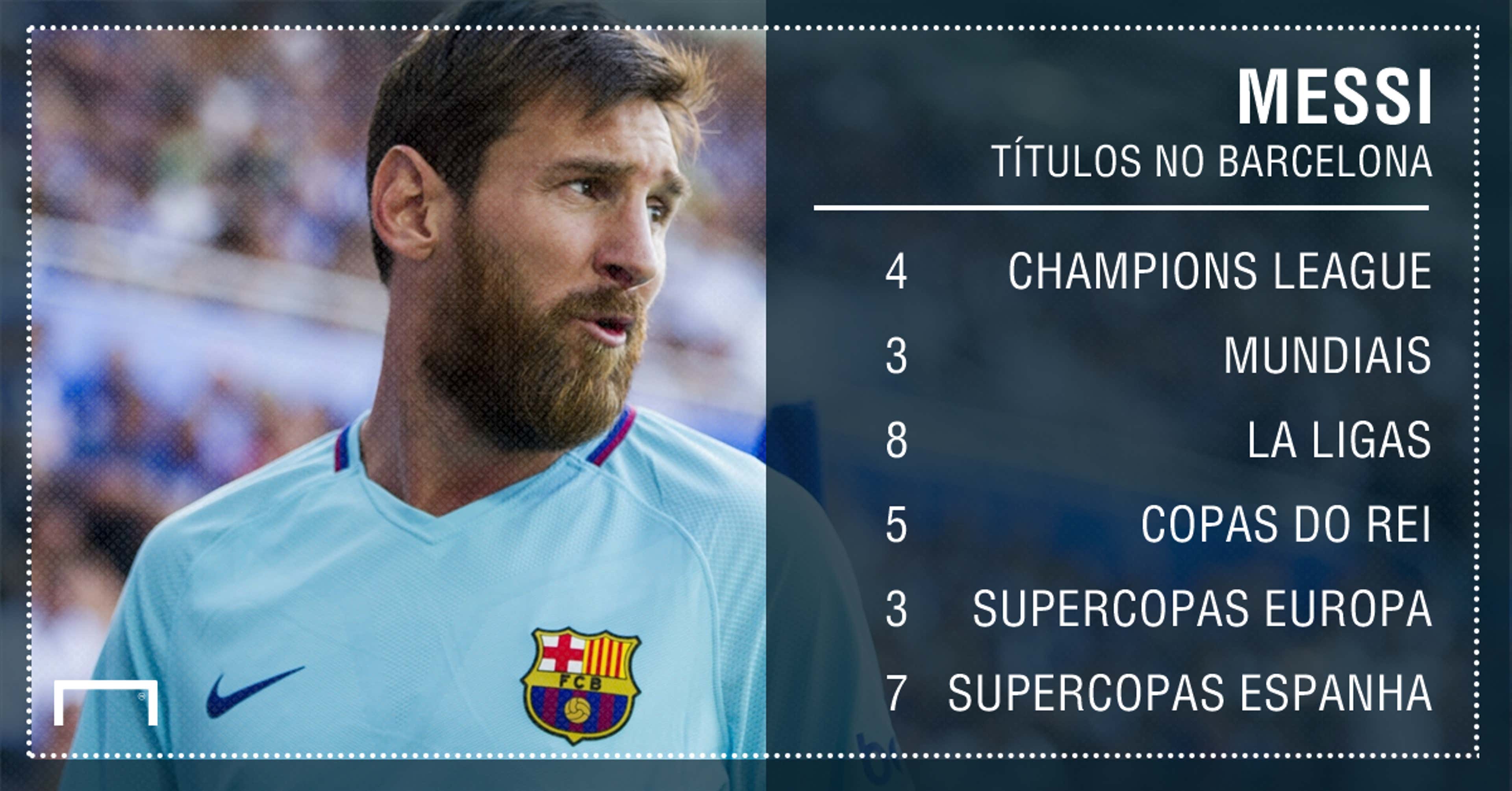 Messi Barcelona títulos