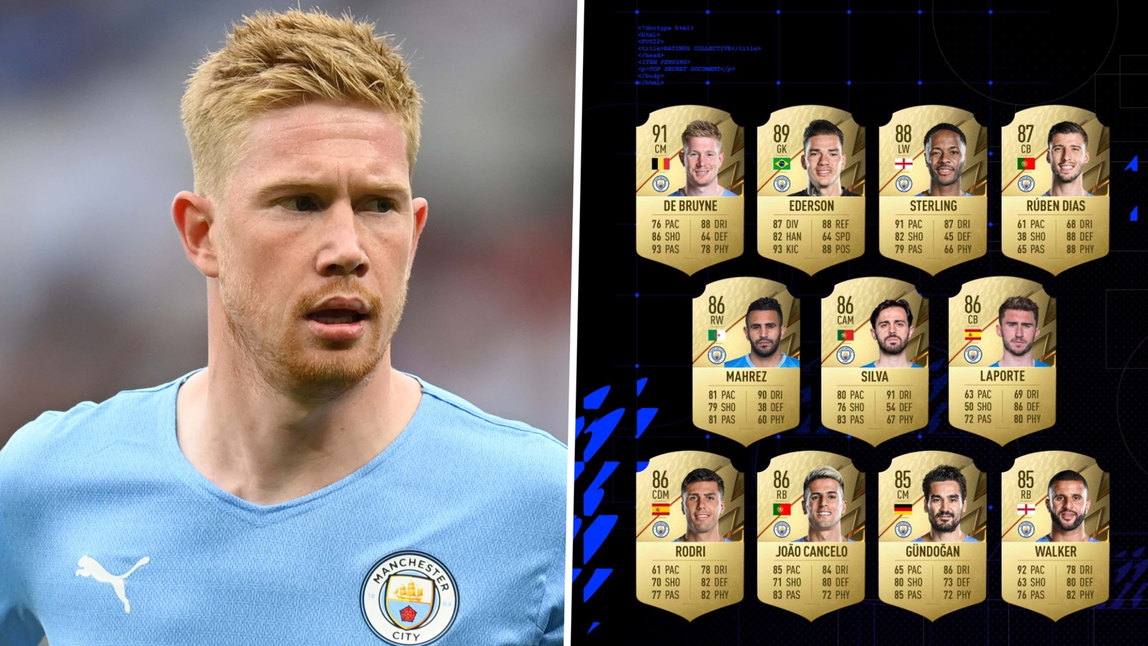 FIFA 21 ratings: the top 100 players, including de Bruyne and VVD