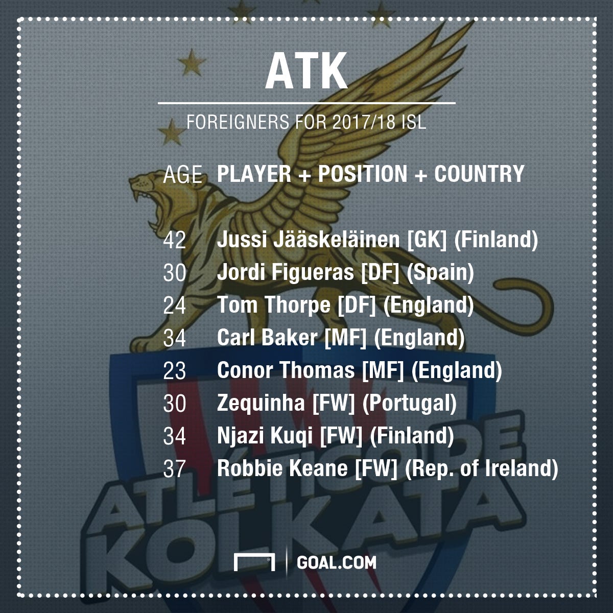 ATK foreign clan