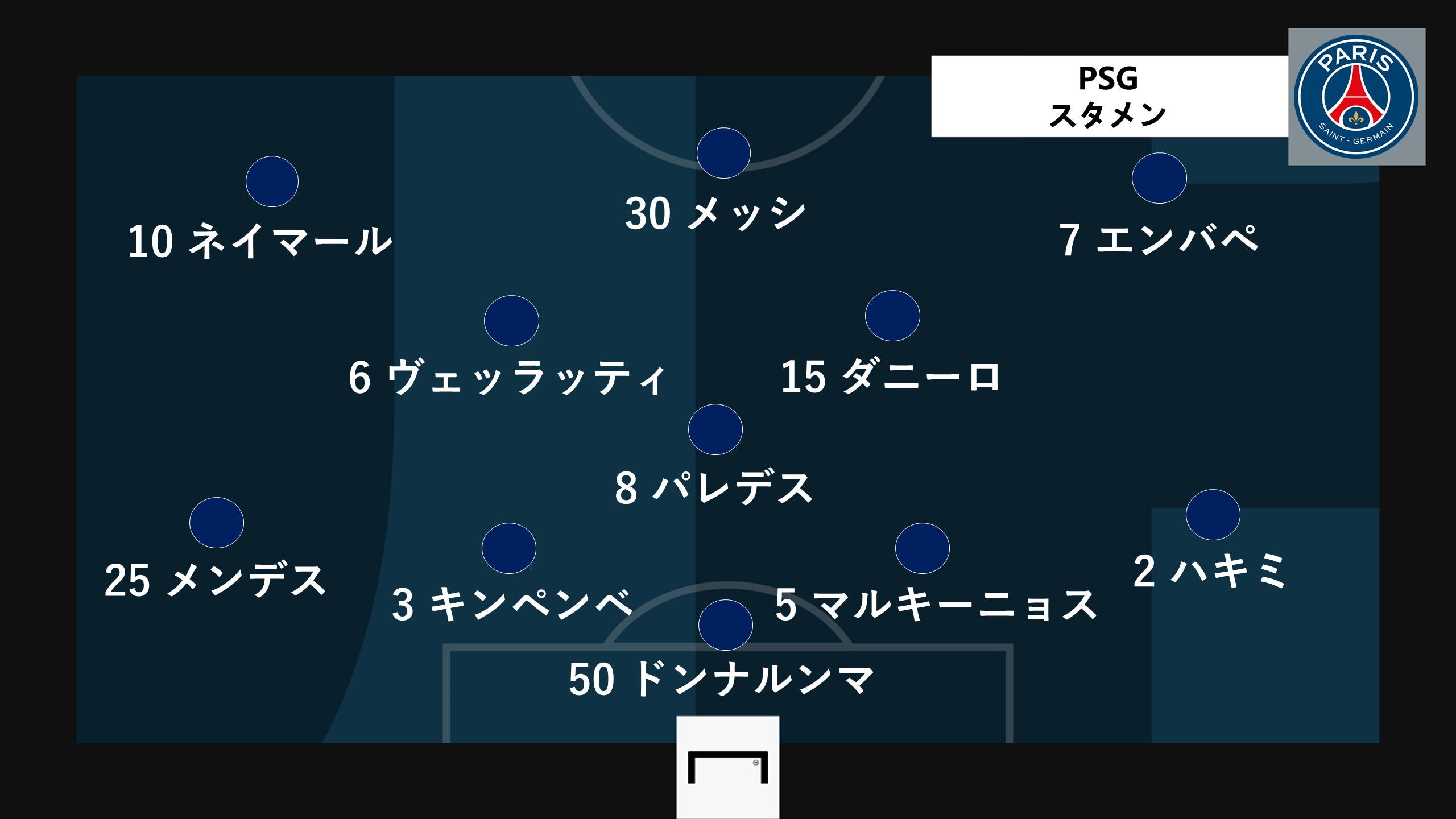 スタメン速報 レアル マドリー対psg 欧州clラウンド第2戦 Goal Com 日本