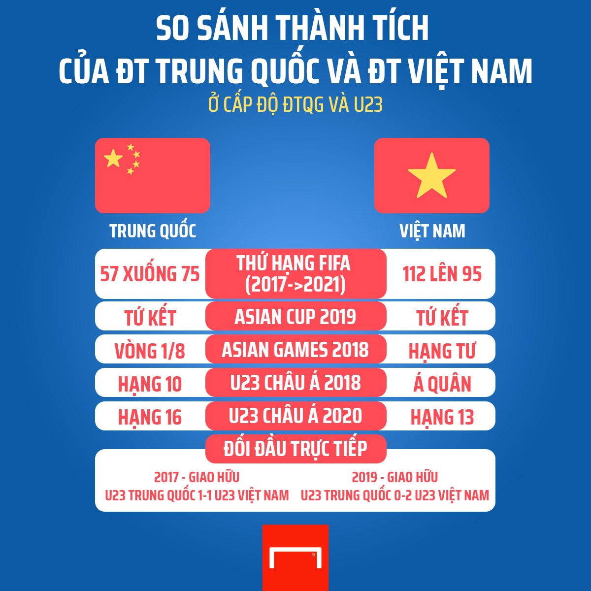 China Vietnam