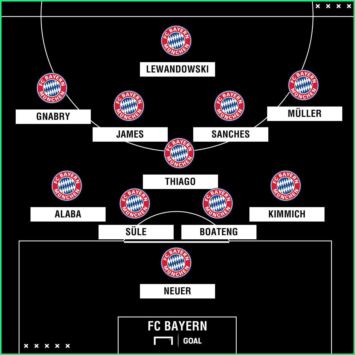 FC Bayern München bei AEK Athen Die voraussichtlichen Aufstellungen Goal Deutschland
