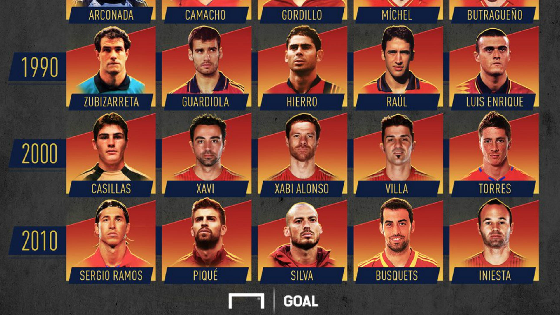 Los jugadores de la historia la Selección | Goal.com Espana