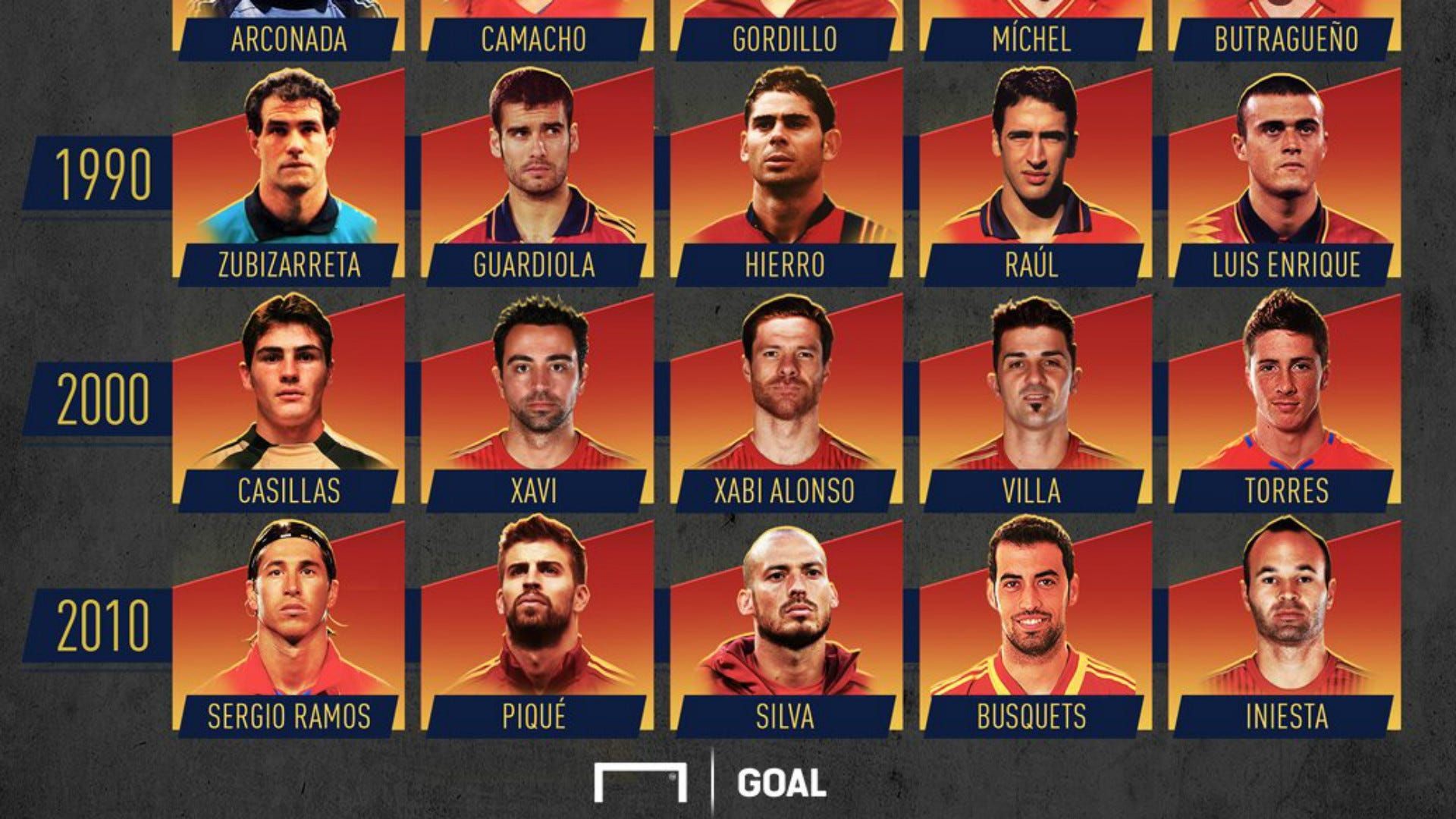 Rey Lear estómago declaración Los mejores jugadores de la historia de la Selección española | Goal.com  Espana