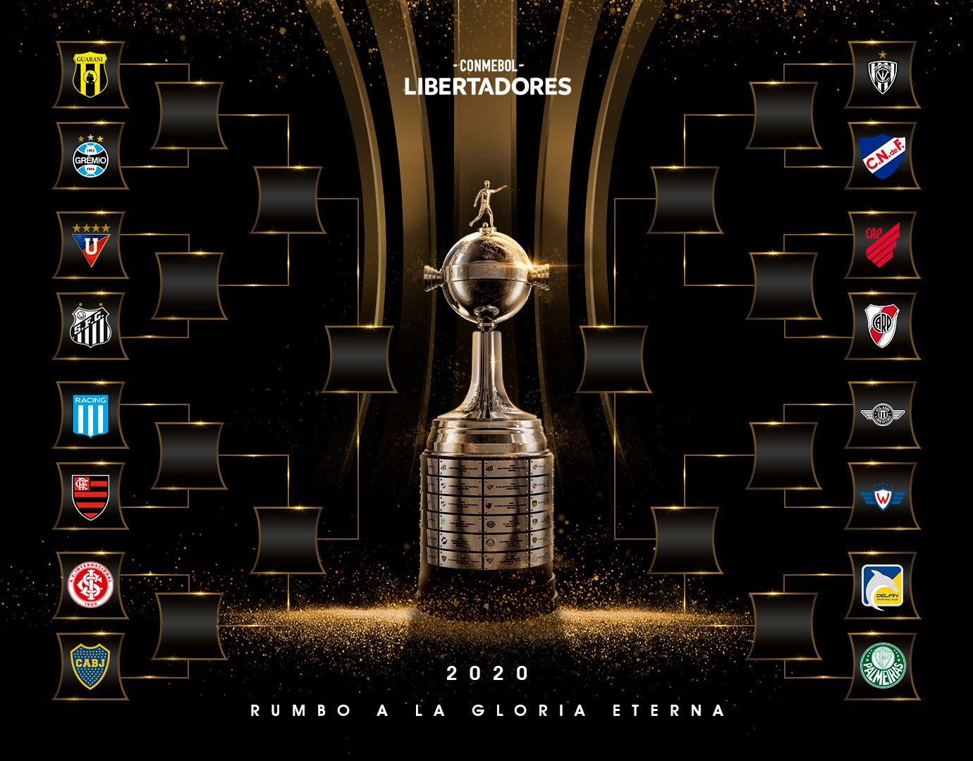 ¿Cómo está la llave de la Copa Libertadores