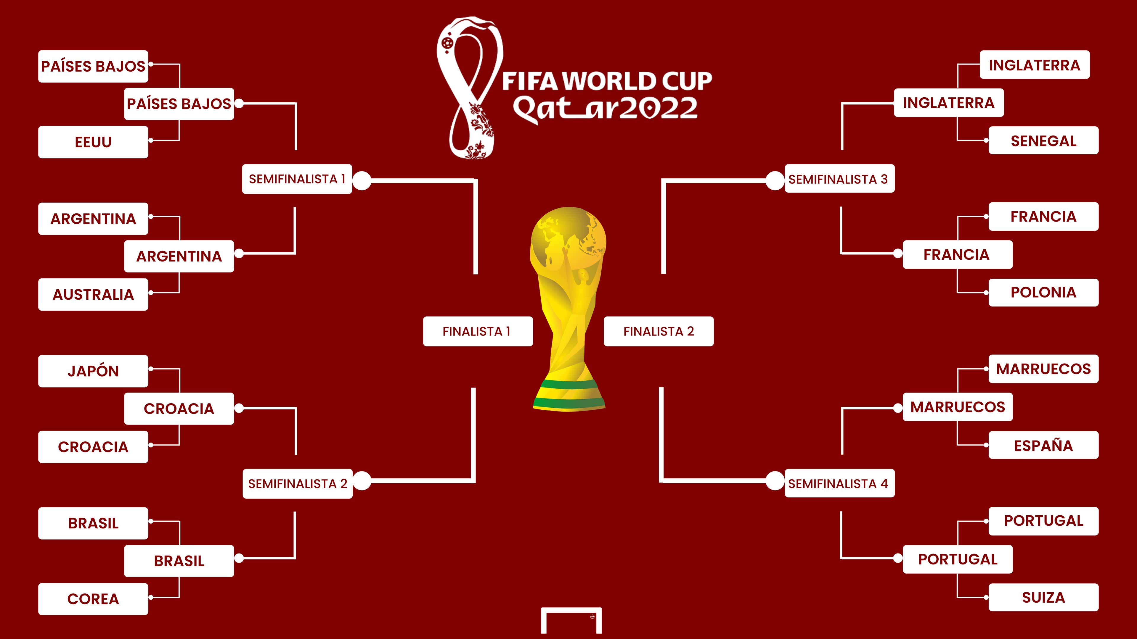 Cuadro Mundial Qatar 2022 cuartos de final