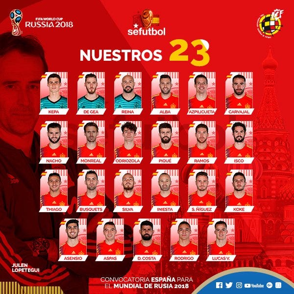 Spain World Cup 2018 Squad