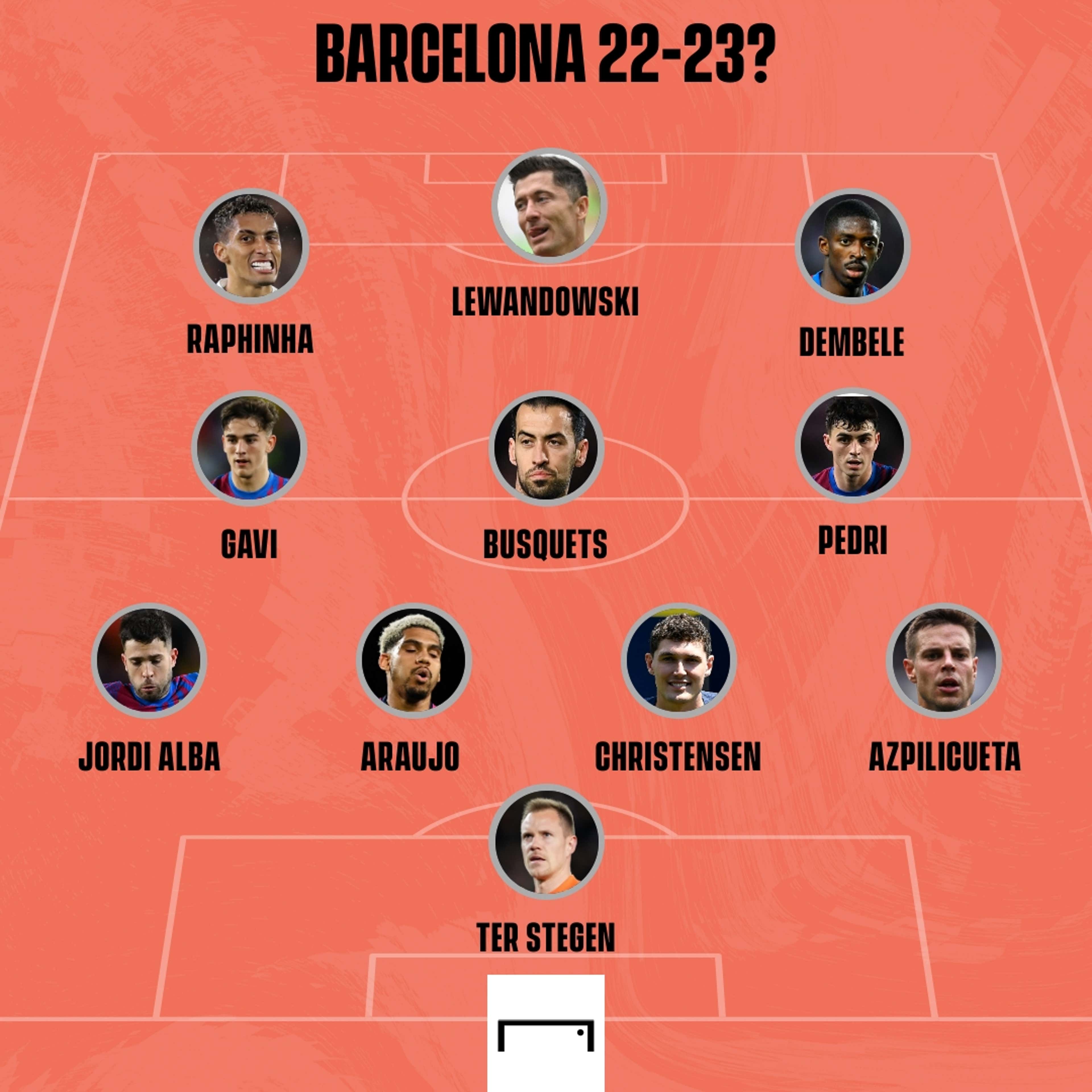 Barcelona Starting XI 2022-23