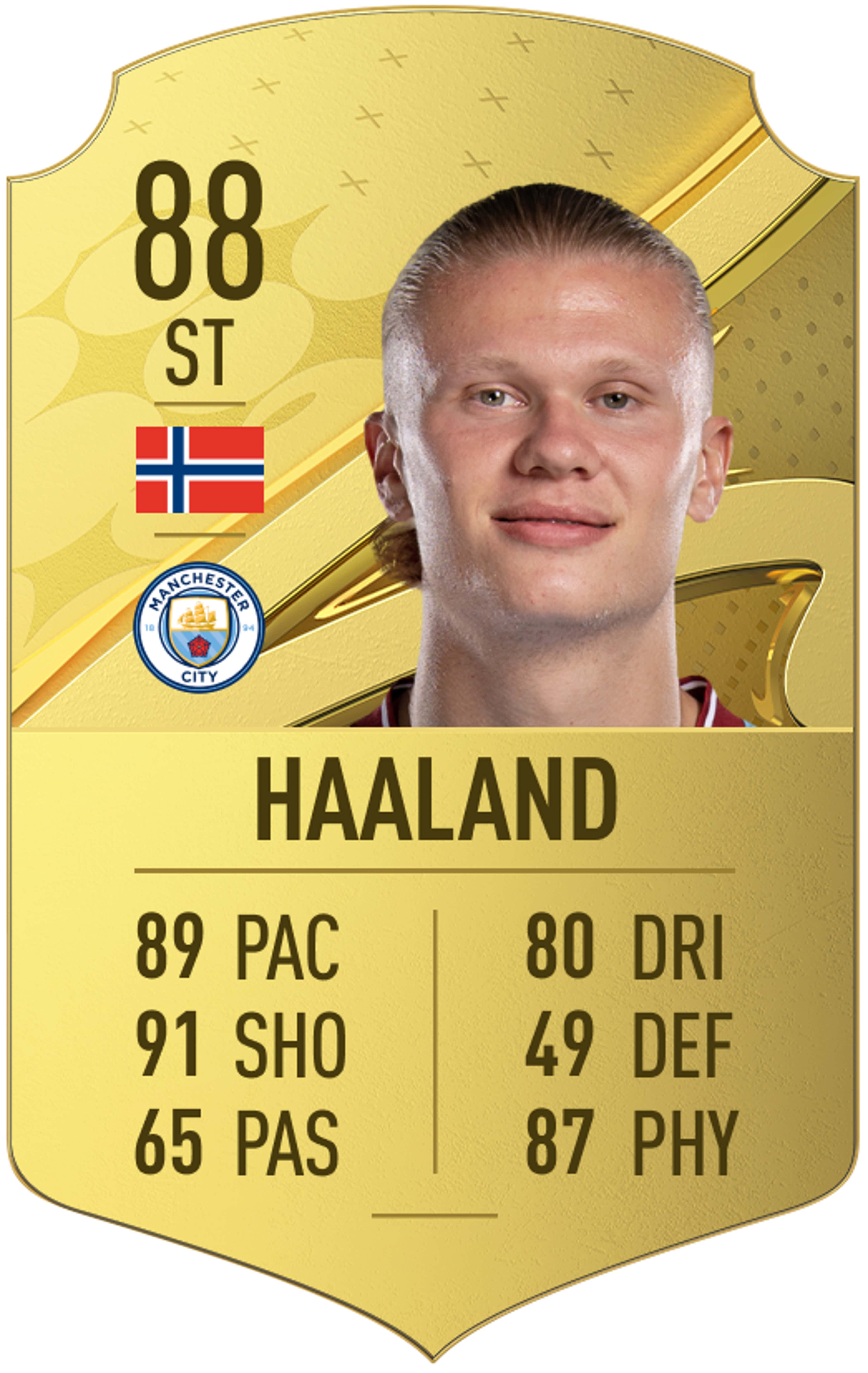 FIFA 23 Premier League ratings: Top 25 players revealed as Haaland