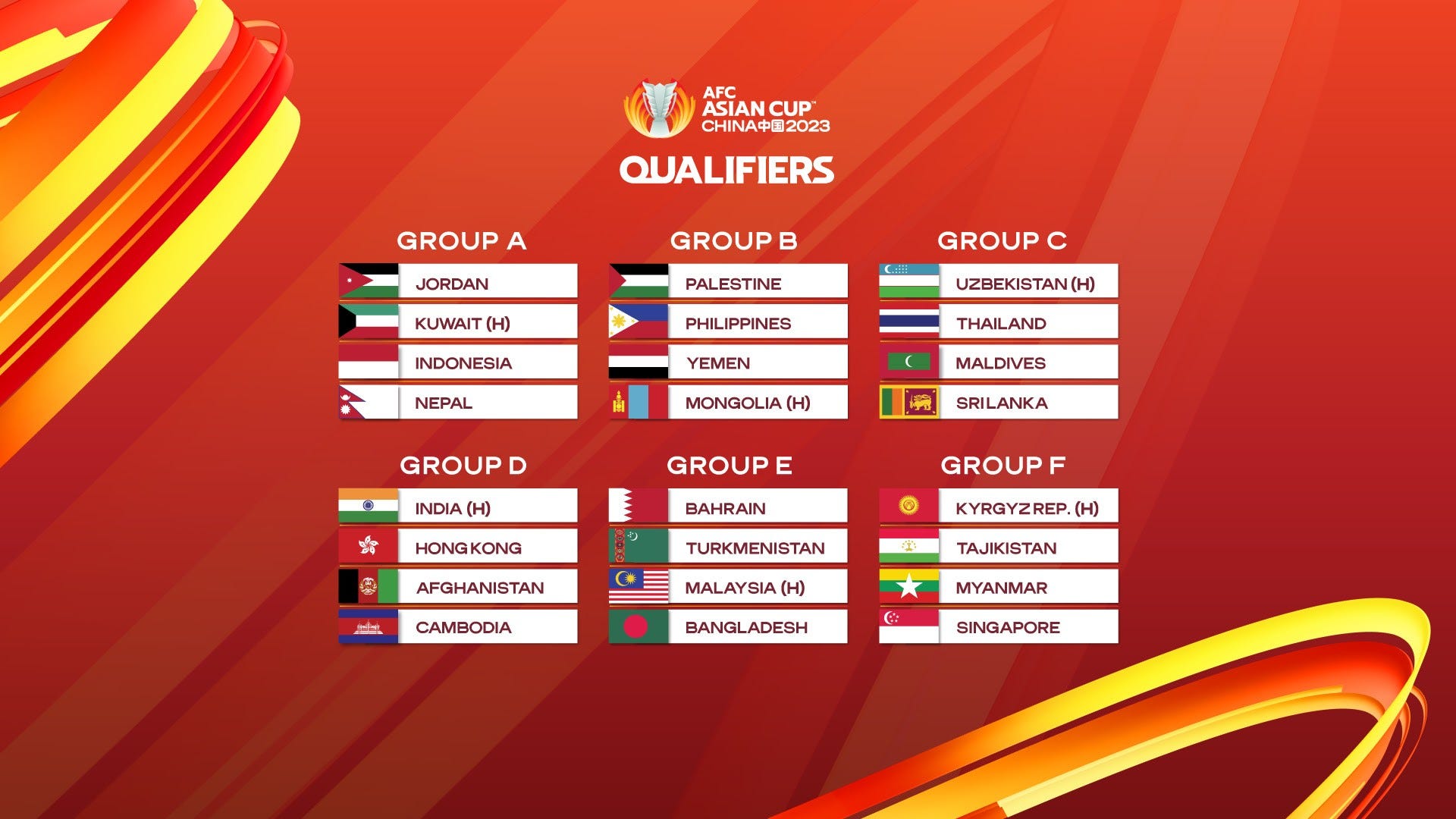 2023 AFC Asian Cup qualifiers: India drawn against Afghanistan, Hong