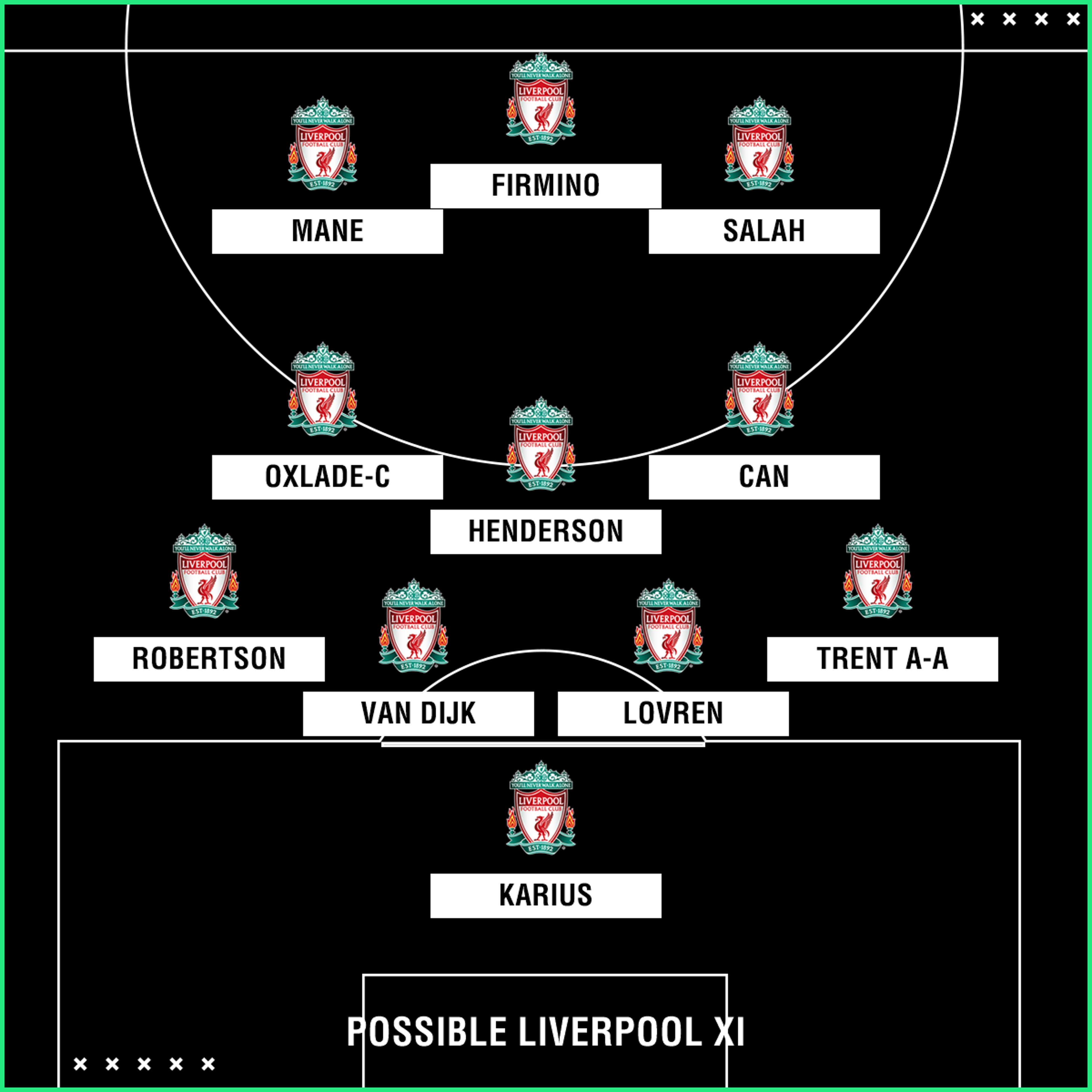 Possible Liverpool XI v Southampton