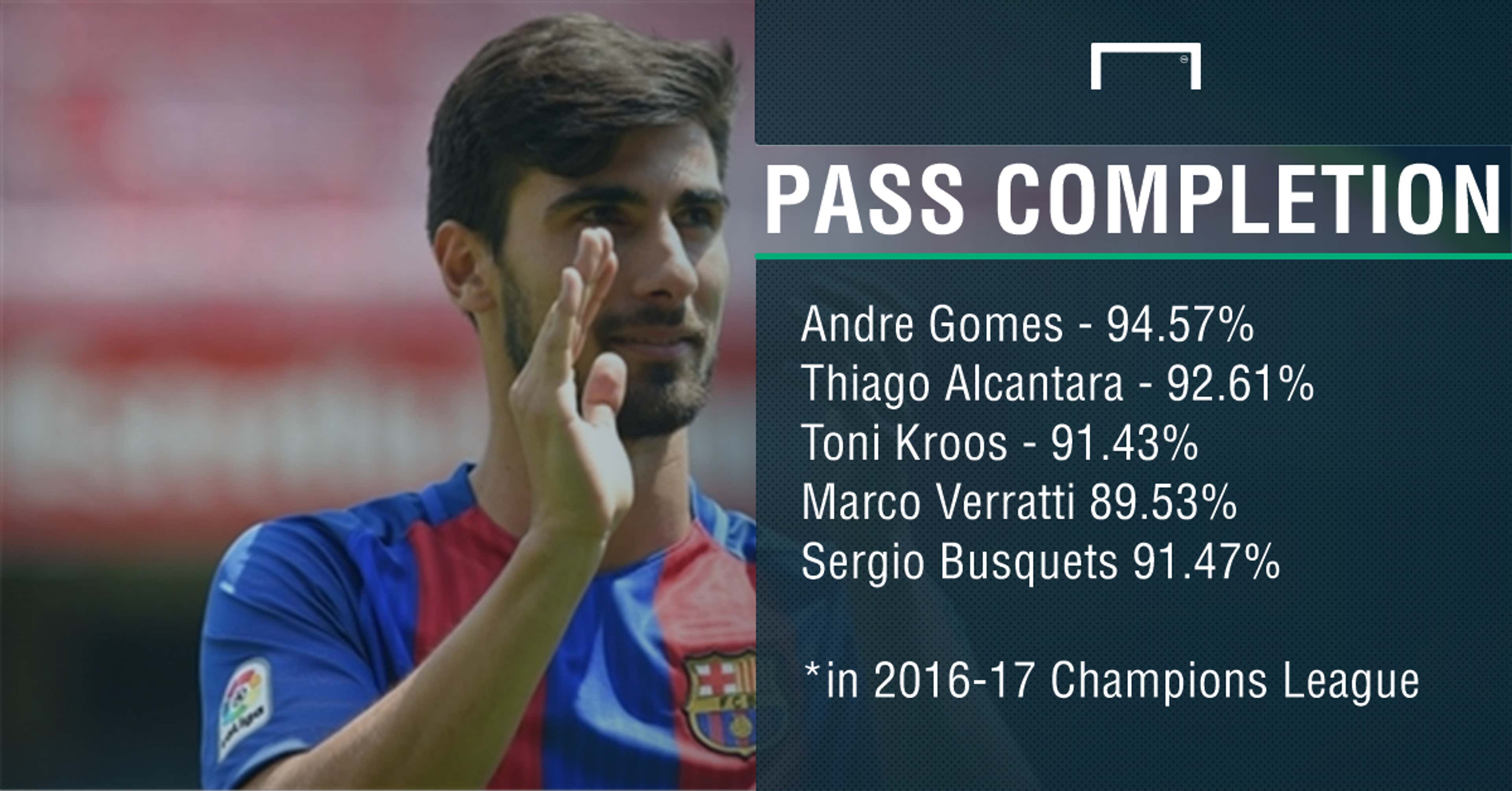 Gomes pass stats