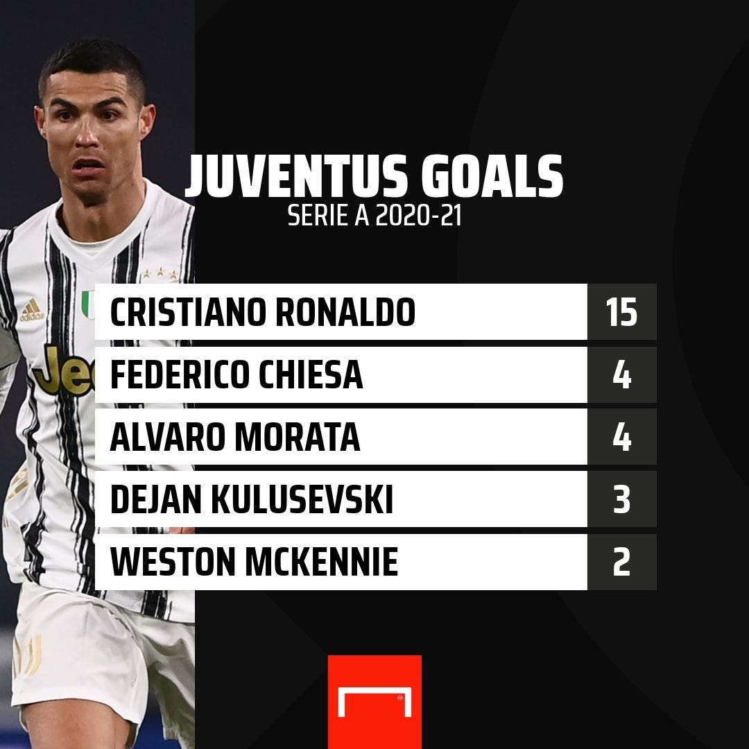 Cristiano Ronaldo Juventus Goals GFX