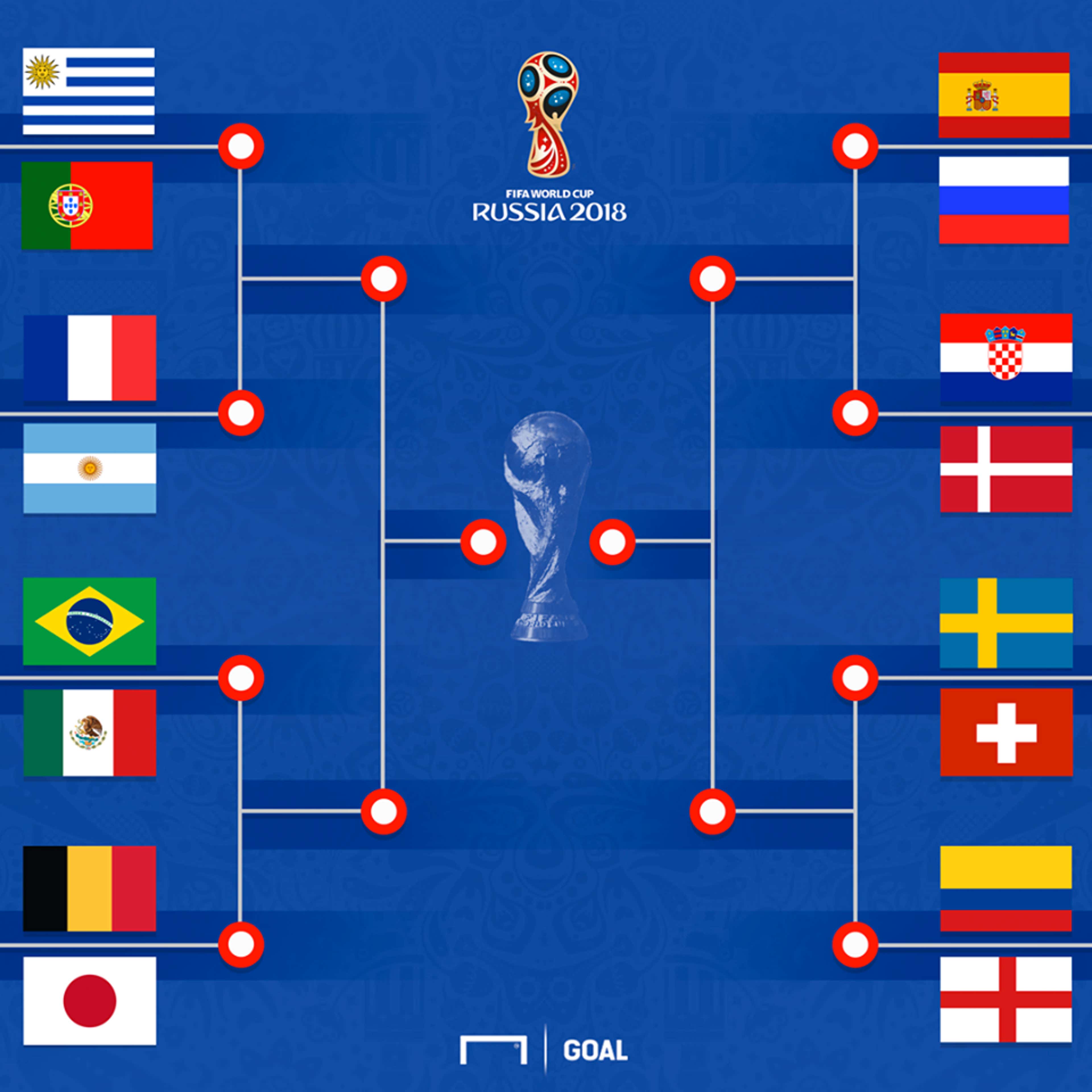 Definidos os 4 primeiros jogos das Oitavas de Final da Copa do Mundo 