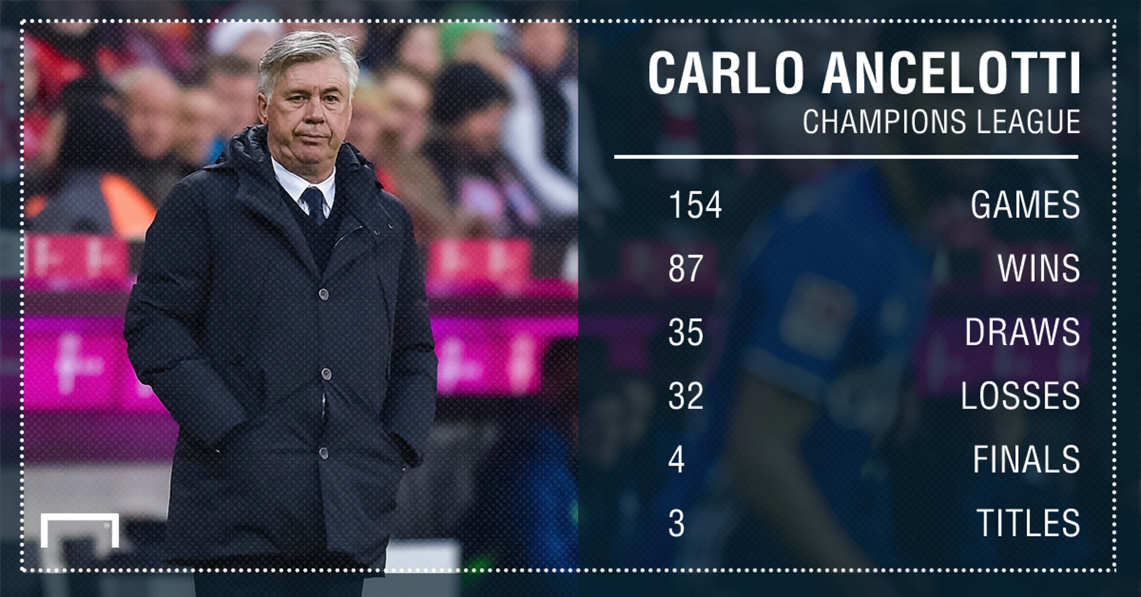 Carlo Ancelotti Champions League PS