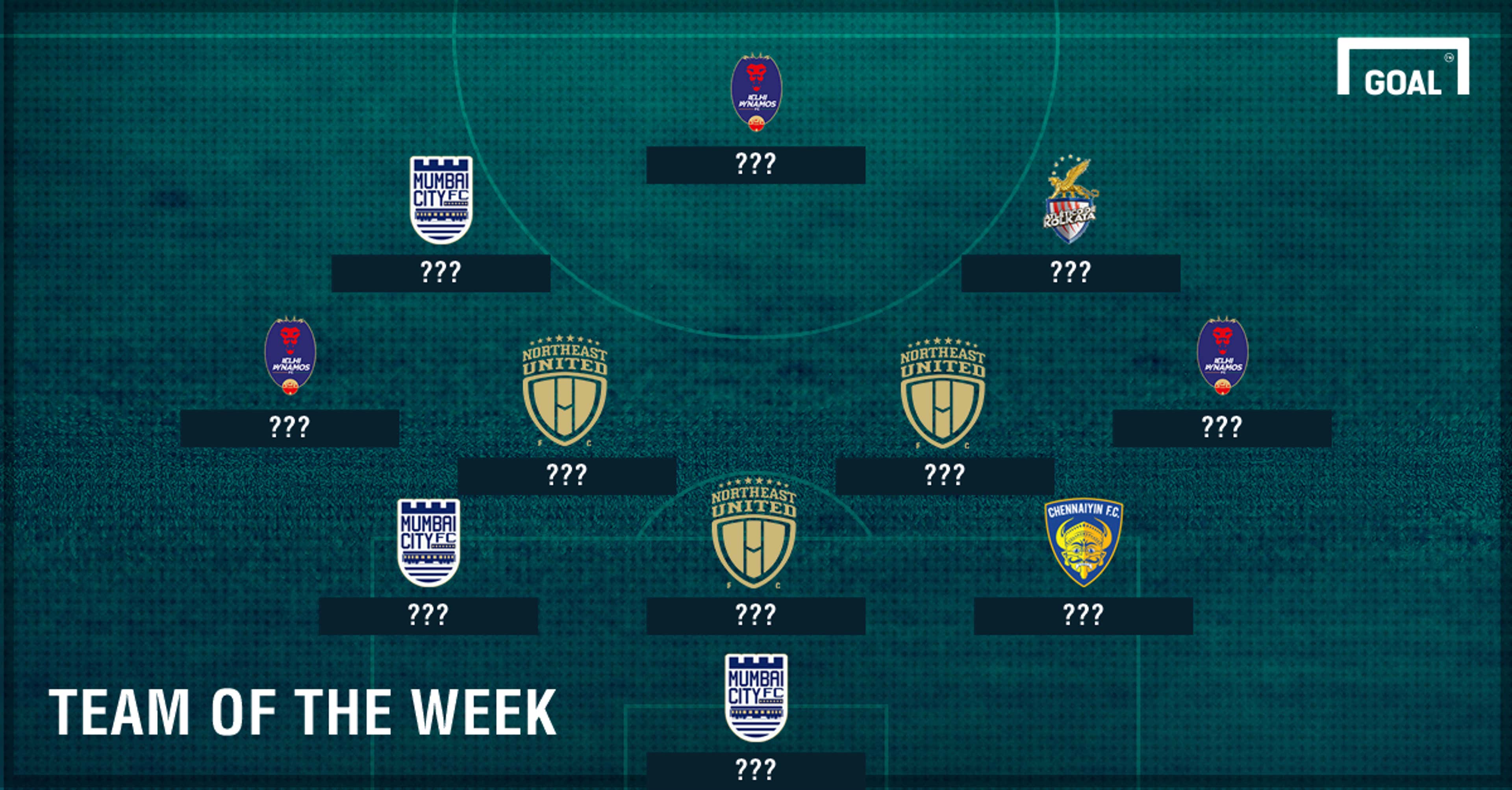 Indian Super League Team of the Week