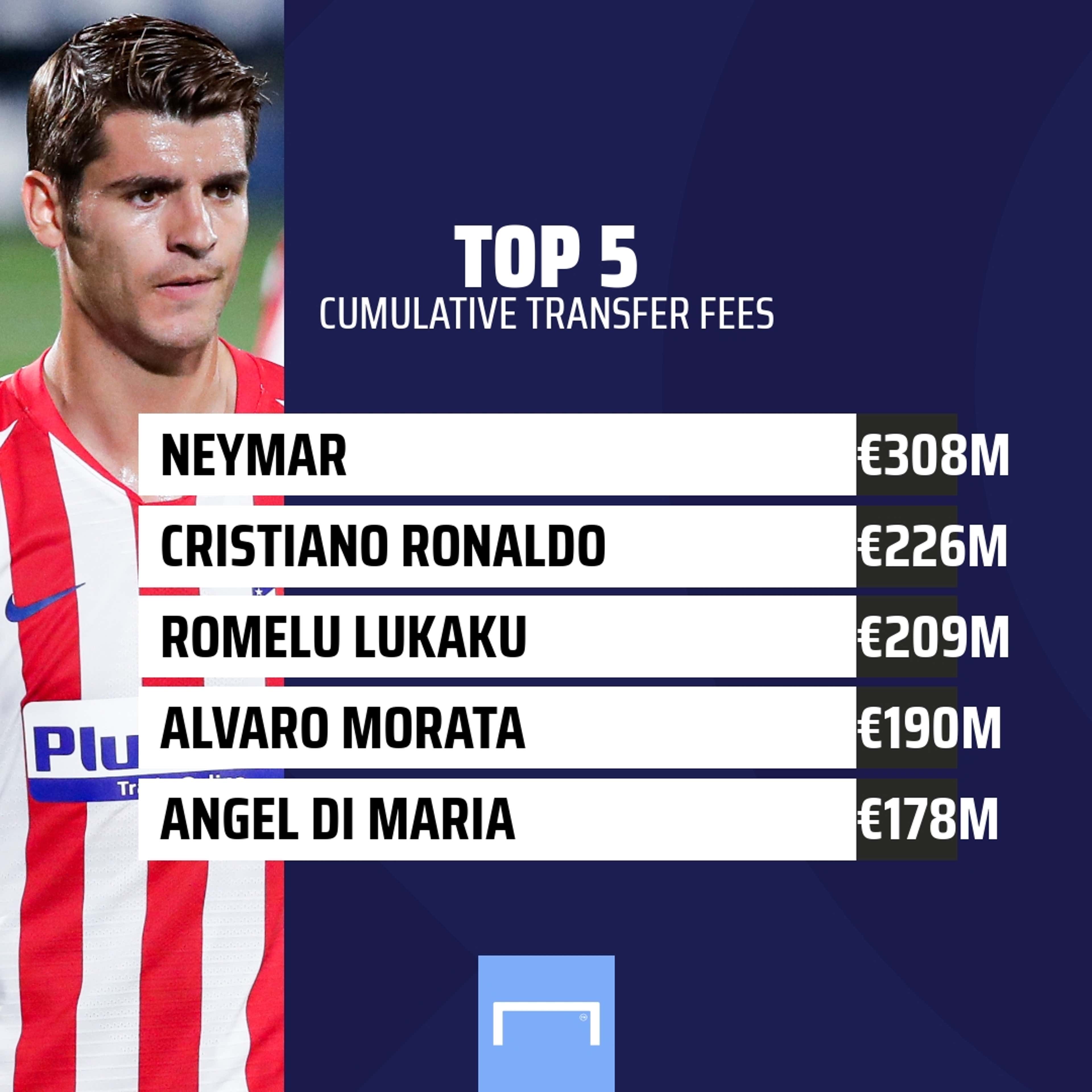 Alvaro Morata Top 5 Transfer Fees GFX