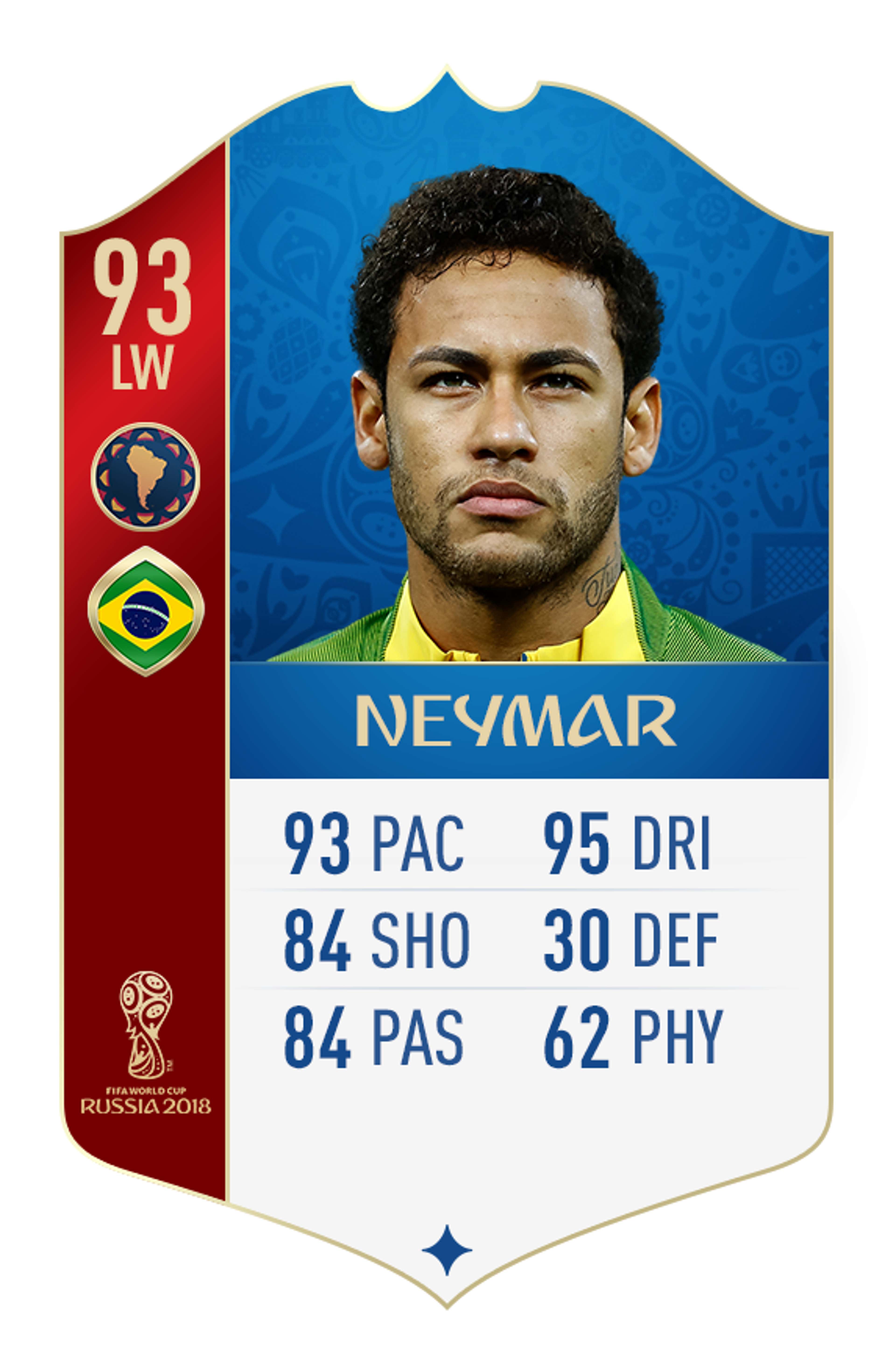 Neymar FIFA 18 World Cup rating