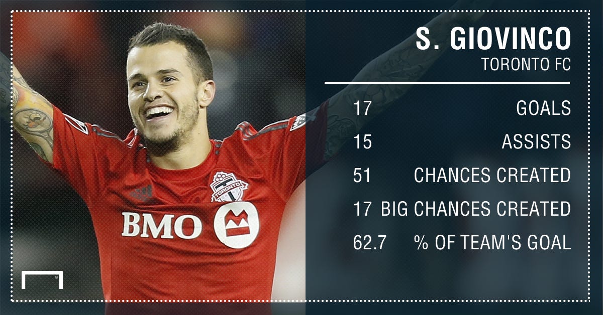 Toronto FC teammates stand up for Giovinco over Italy snub